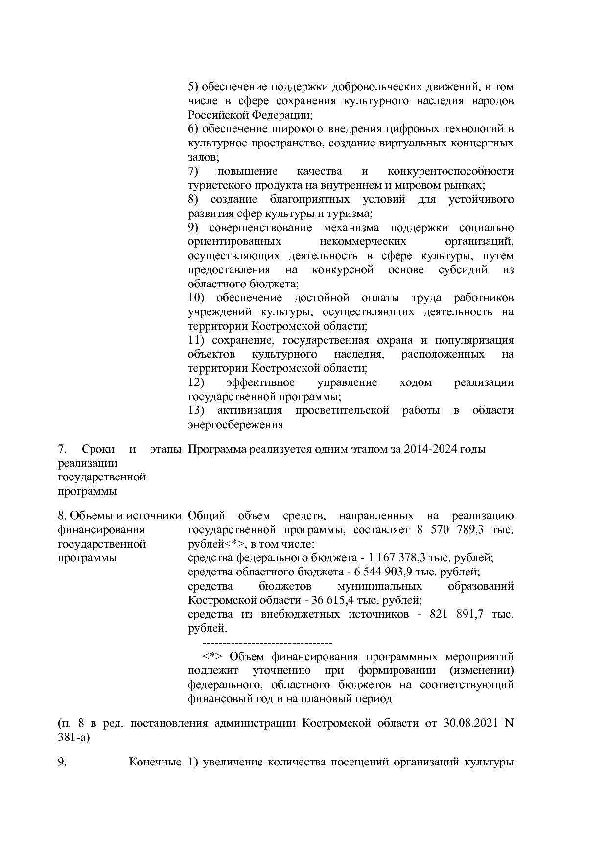 Постановление Администрации Костромской области от 08_04_201.pdf