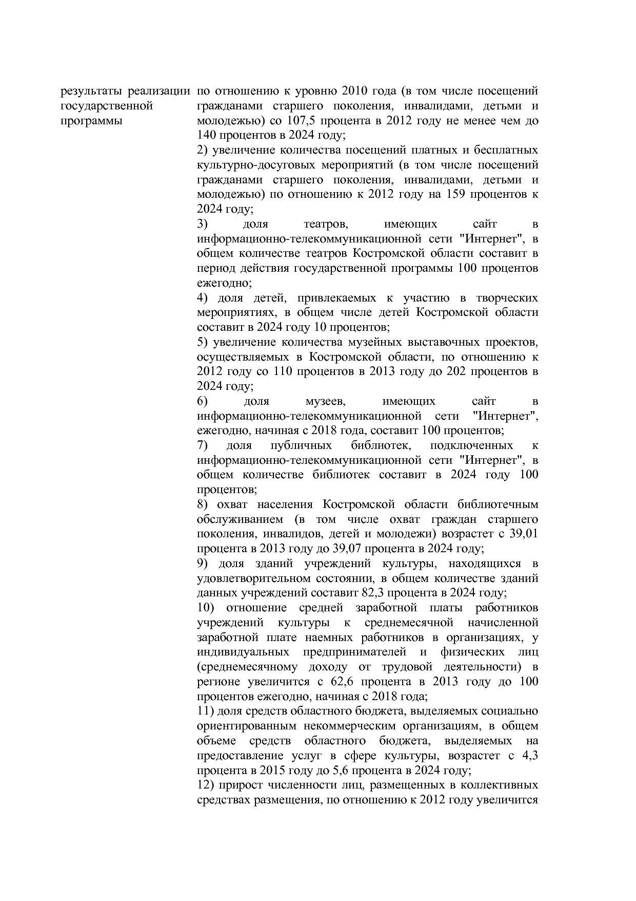 Постановление Администрации Костромской области от 08_04_201.pdf