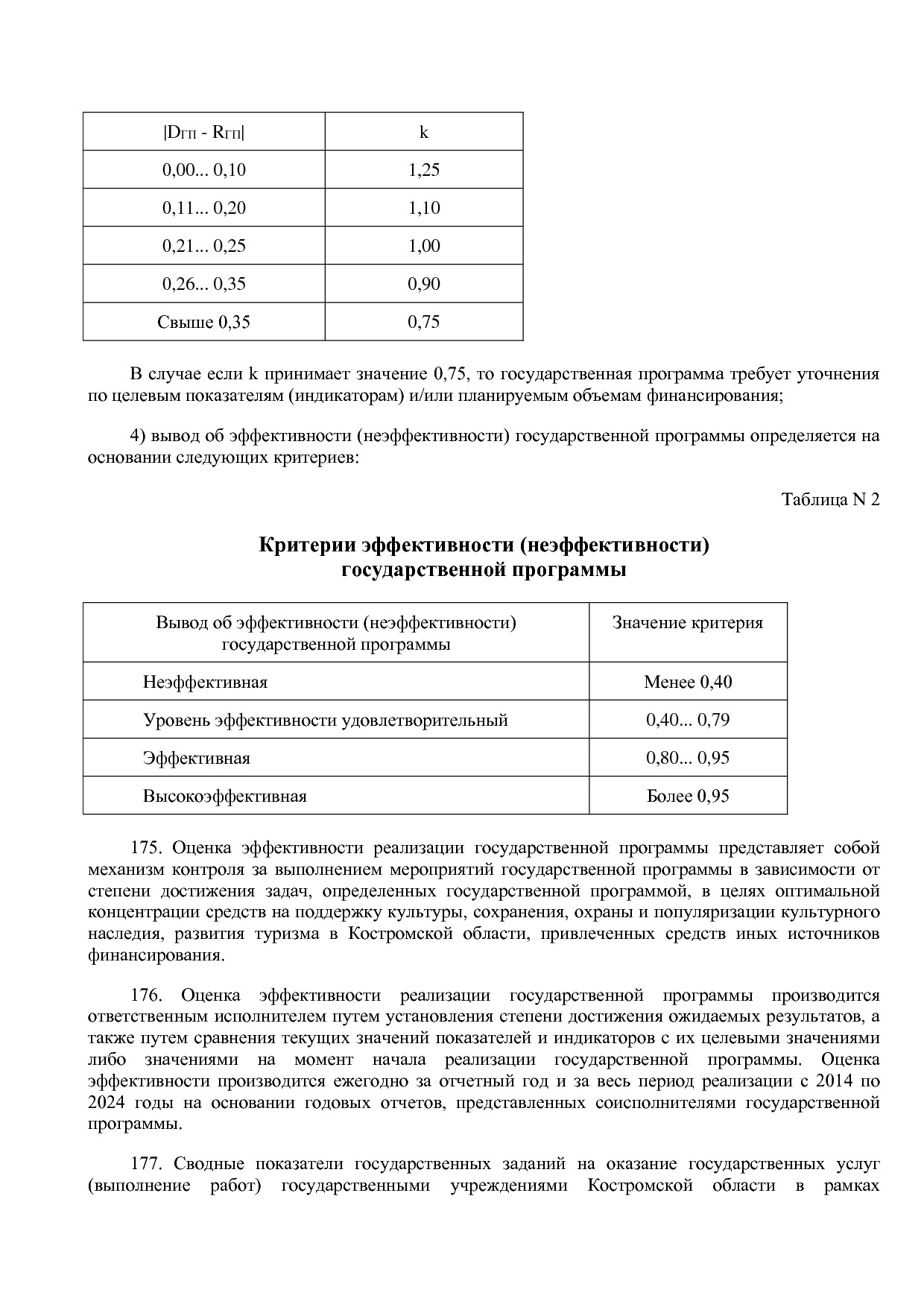 Постановление Администрации Костромской области от 08_04_201.pdf