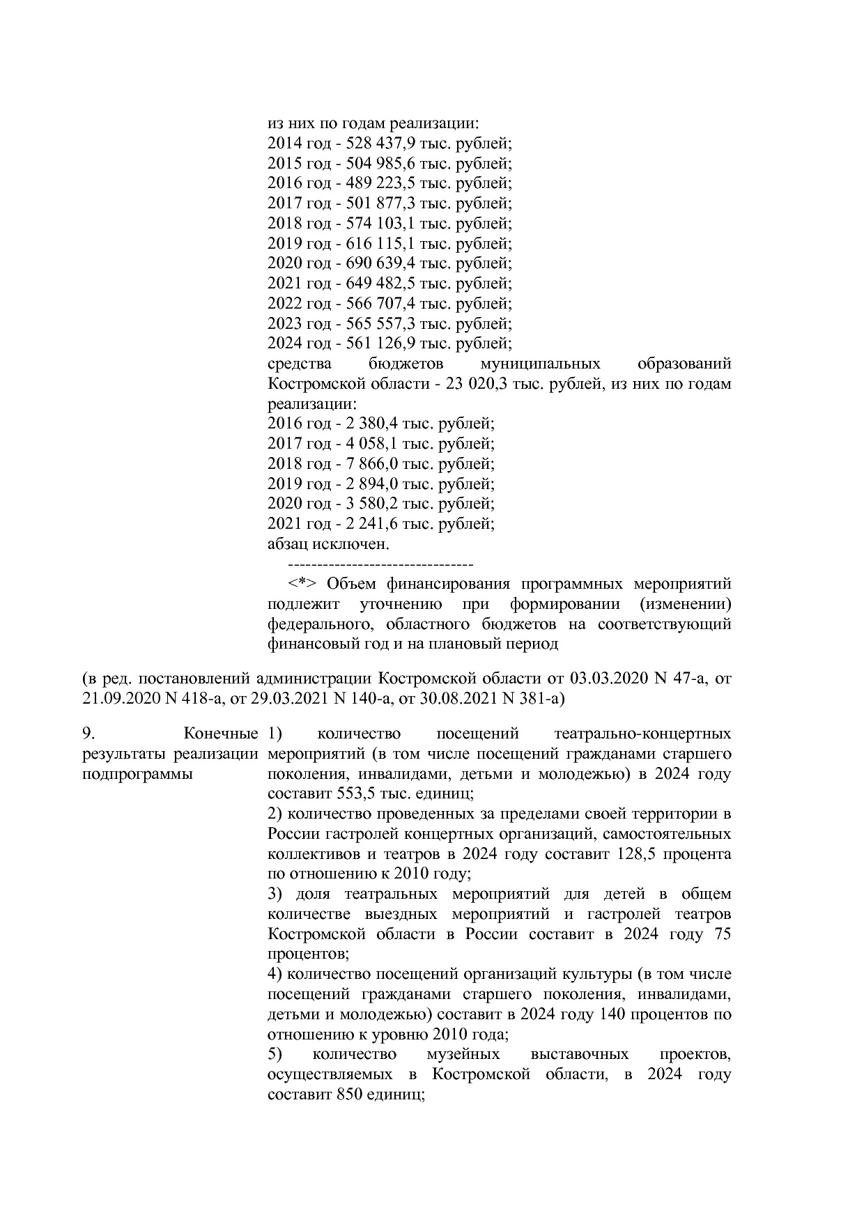 Постановление Администрации Костромской области от 08_04_201.pdf