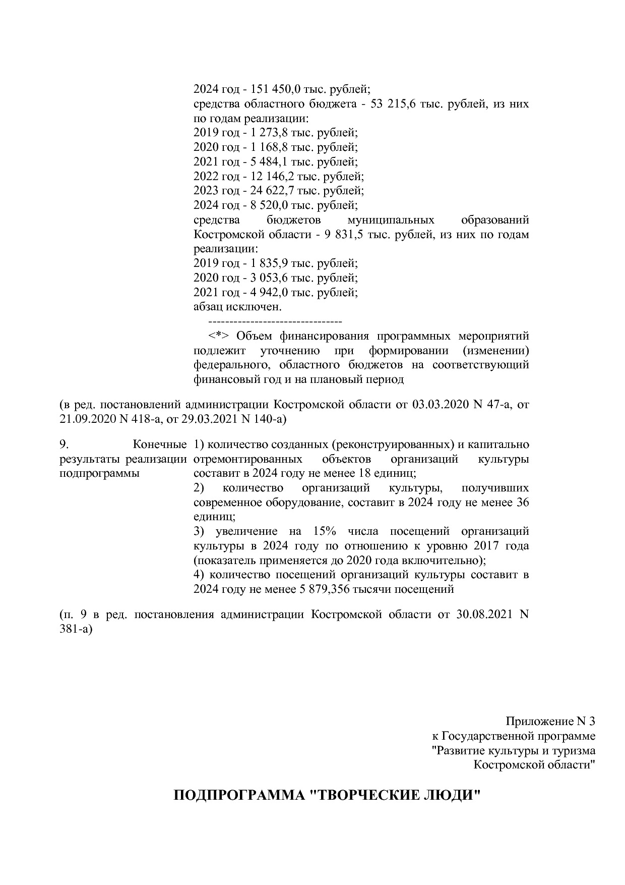 Постановление Администрации Костромской области от 08_04_201.pdf