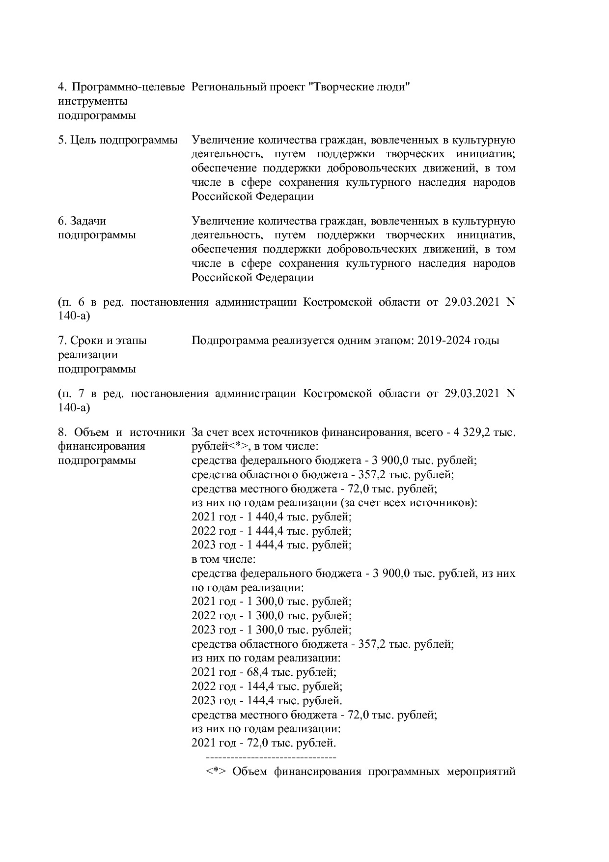 Постановление Администрации Костромской области от 08_04_201.pdf