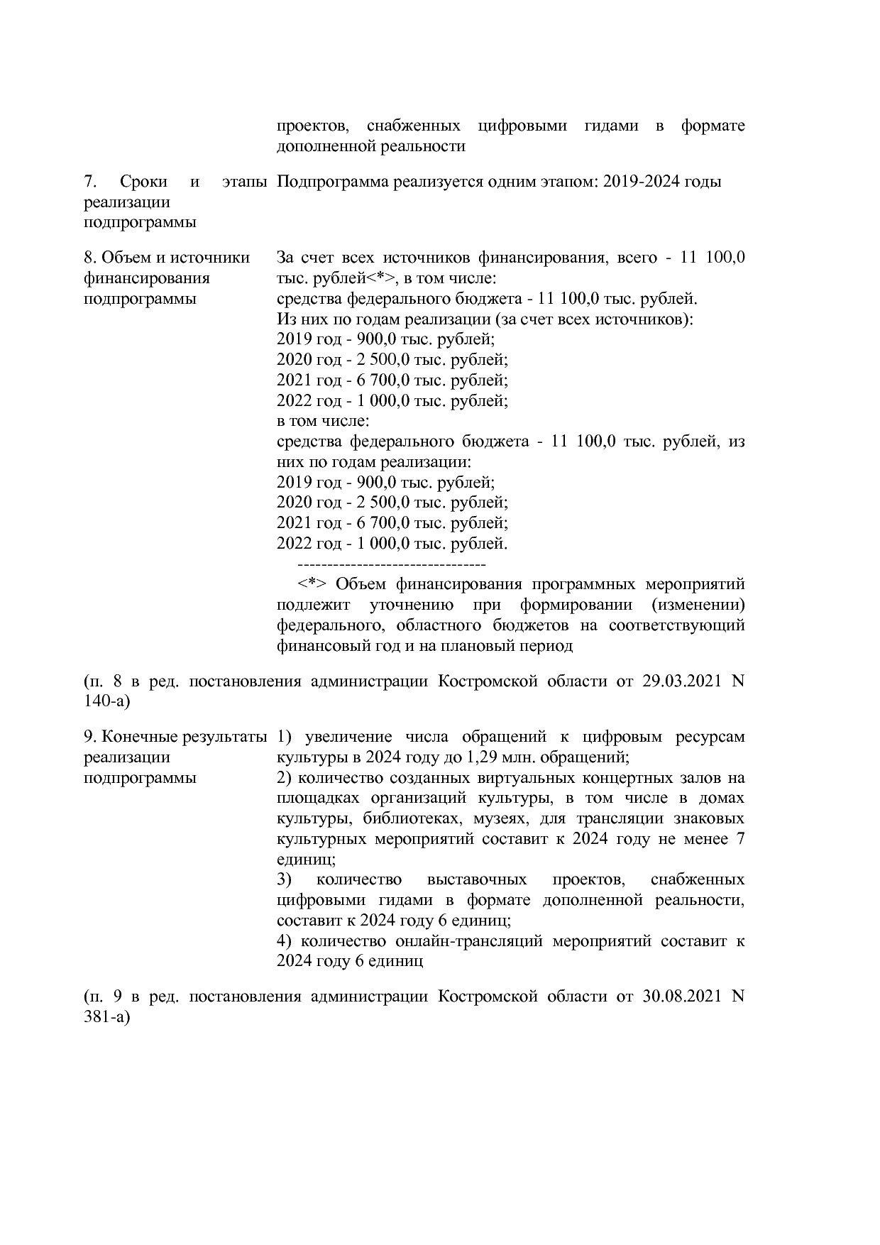 Постановление Администрации Костромской области от 08_04_201.pdf