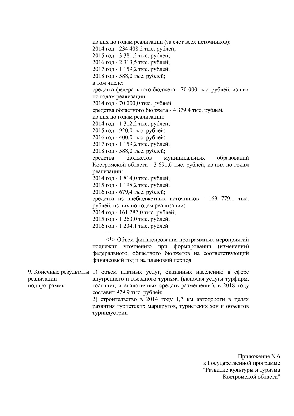 Постановление Администрации Костромской области от 08_04_201.pdf