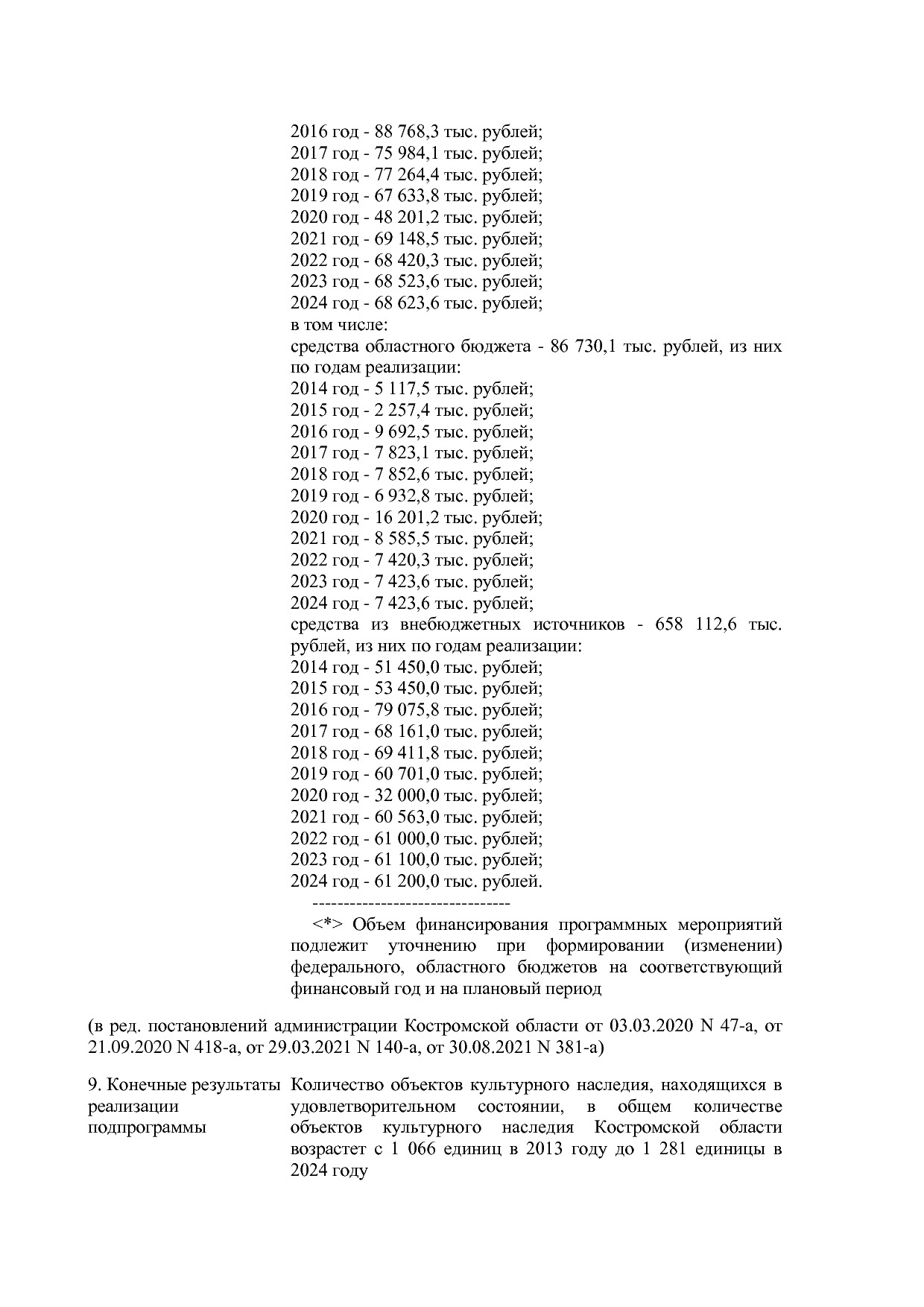 Постановление Администрации Костромской области от 08_04_201.pdf