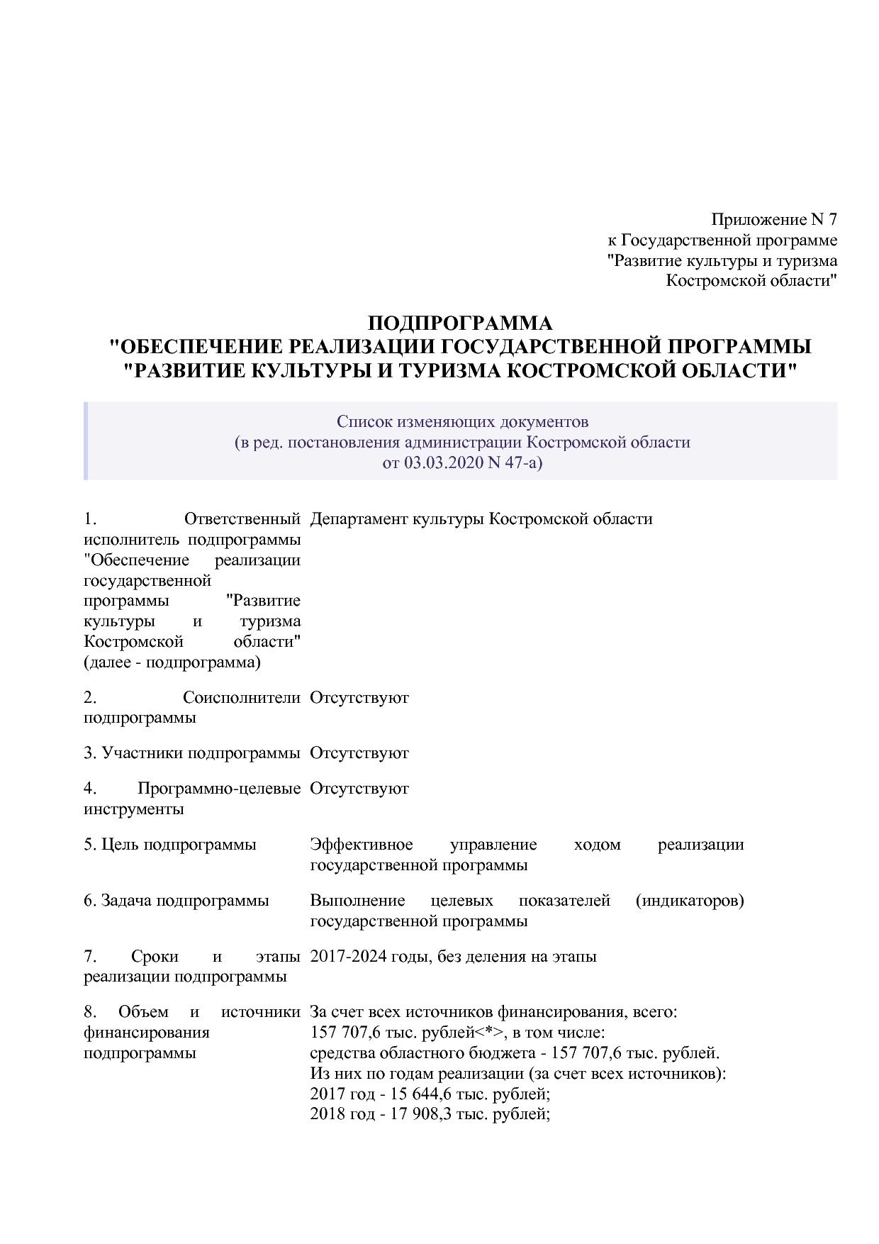 Постановление Администрации Костромской области от 08_04_201.pdf