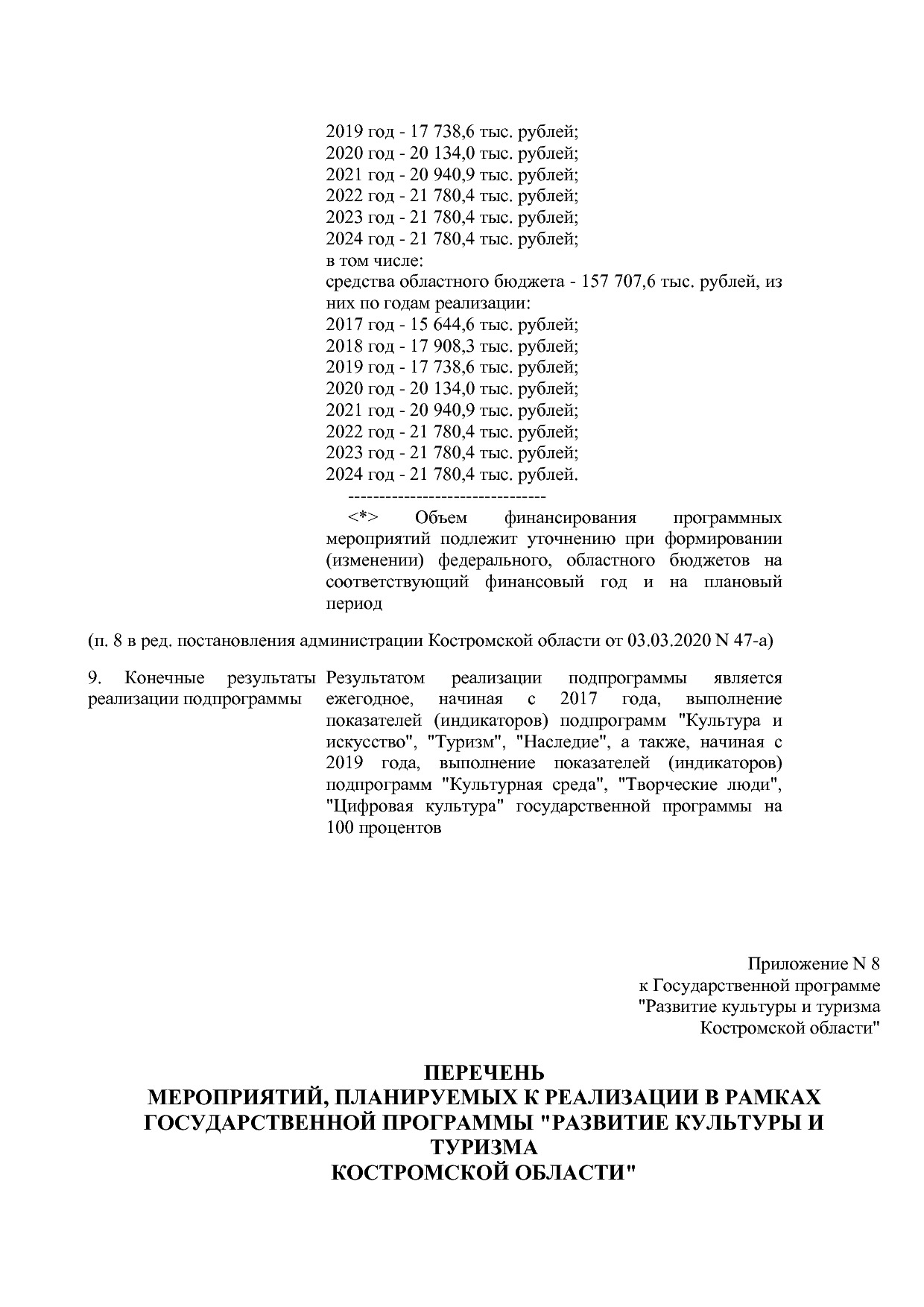 Постановление Администрации Костромской области от 08_04_201.pdf