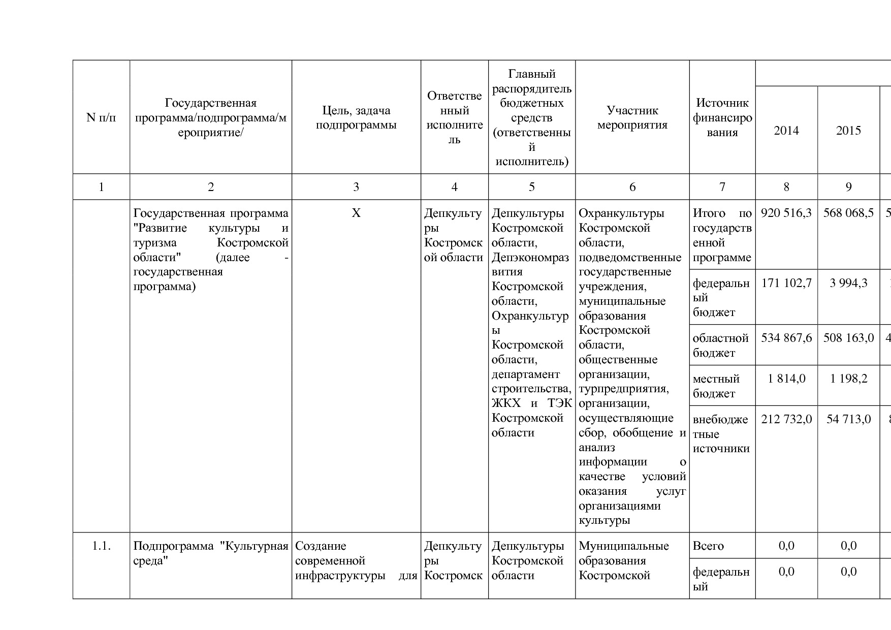 Постановление Администрации Костромской области от 08_04_201.pdf