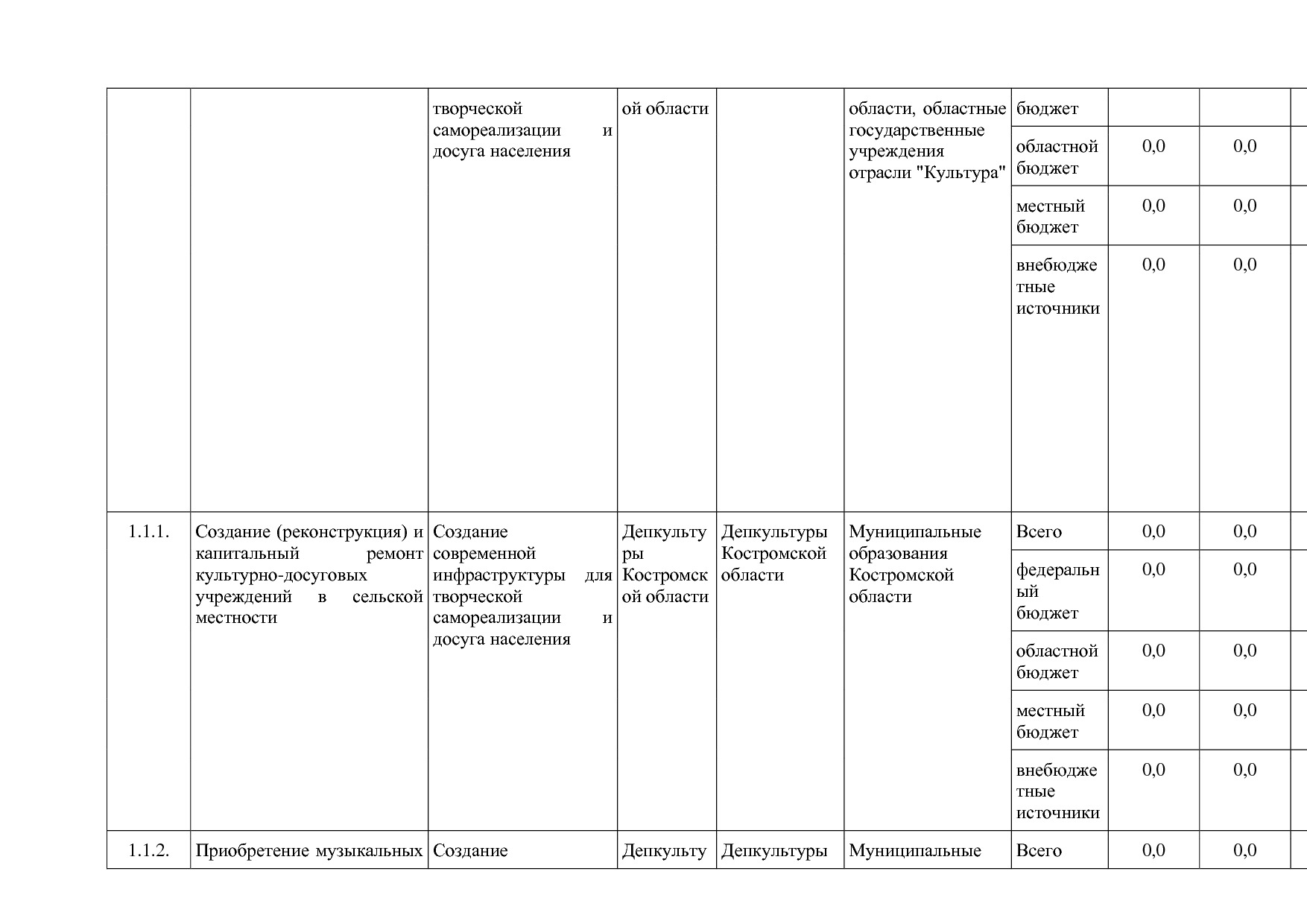 Постановление Администрации Костромской области от 08_04_201.pdf