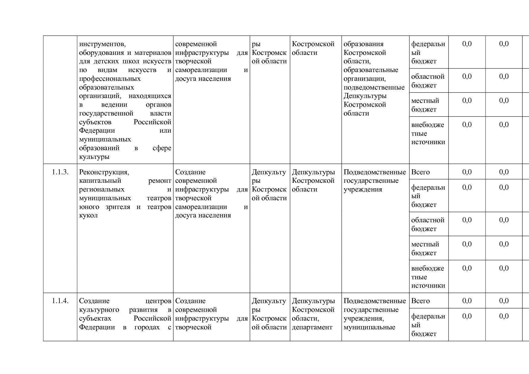 Постановление Администрации Костромской области от 08_04_201.pdf