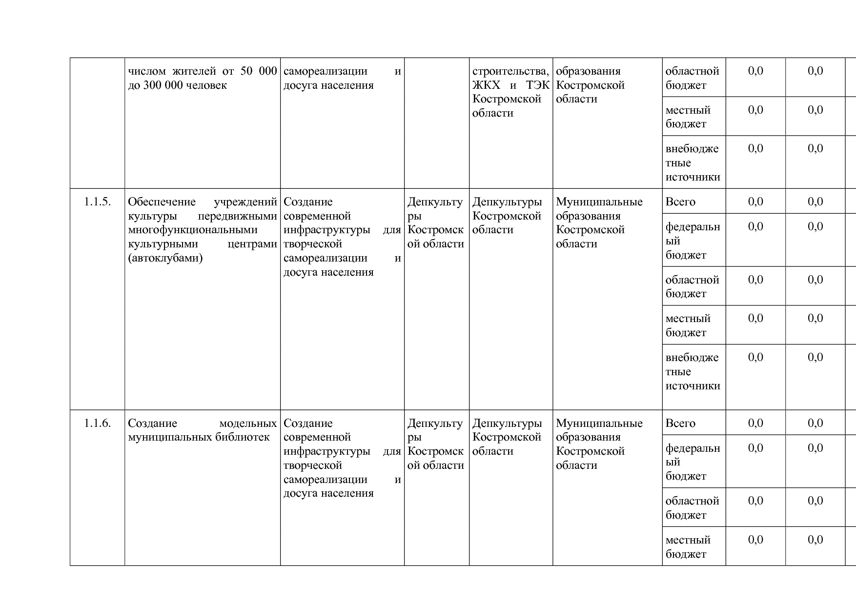 Постановление Администрации Костромской области от 08_04_201.pdf