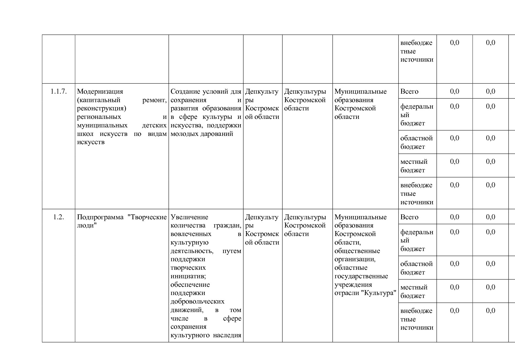 Постановление Администрации Костромской области от 08_04_201.pdf