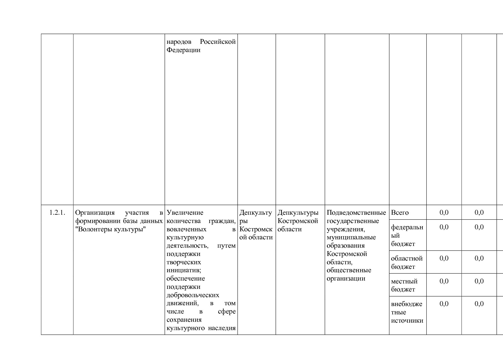 Постановление Администрации Костромской области от 08_04_201.pdf