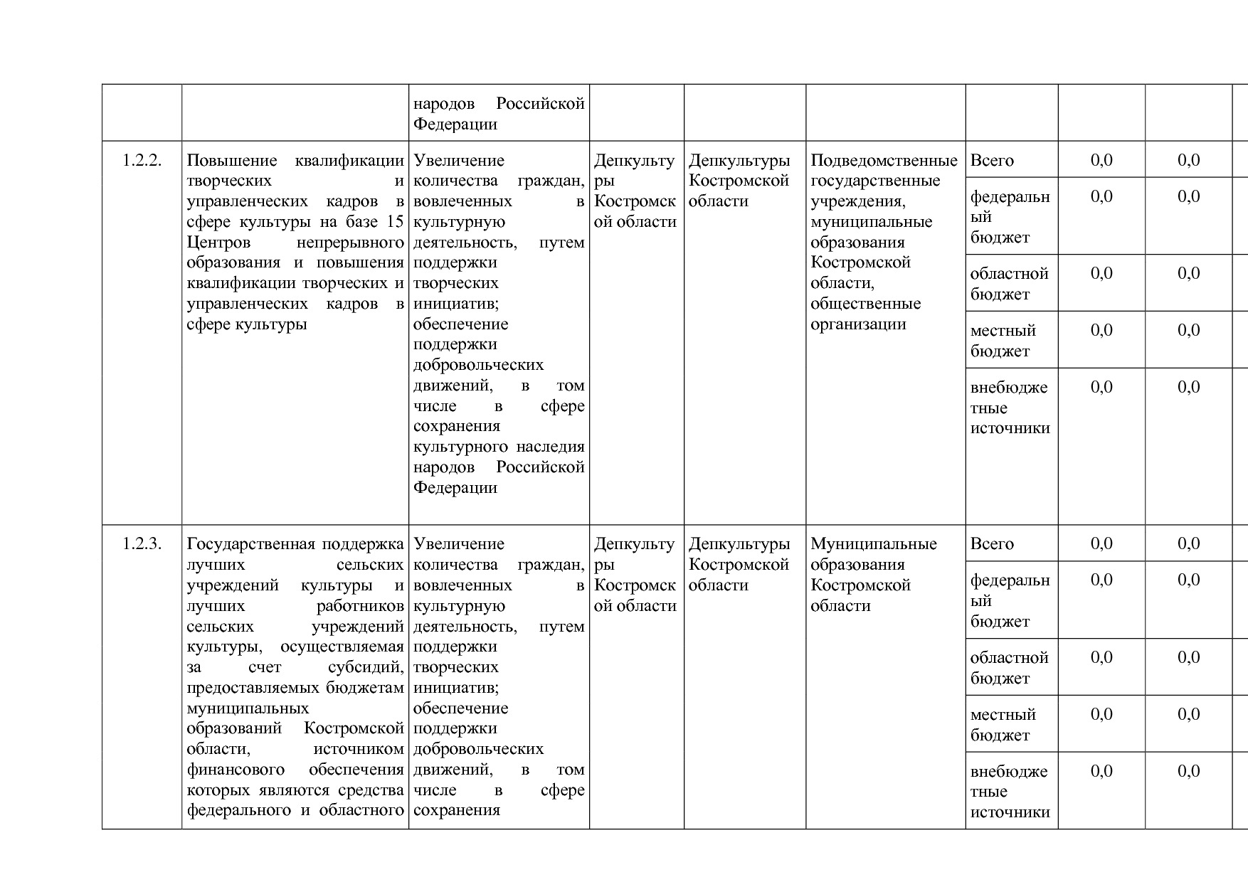 Постановление Администрации Костромской области от 08_04_201.pdf