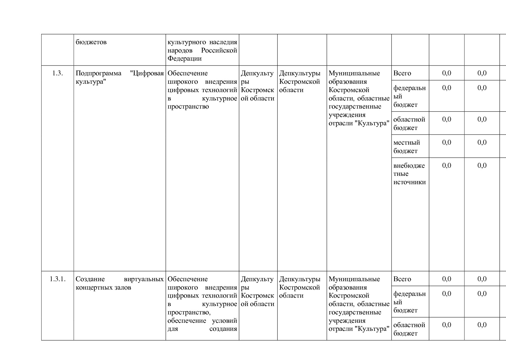 Постановление Администрации Костромской области от 08_04_201.pdf