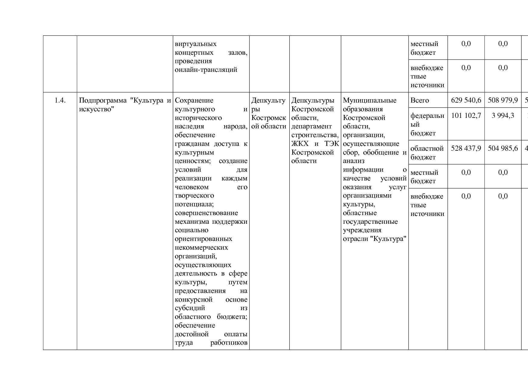 Постановление Администрации Костромской области от 08_04_201.pdf