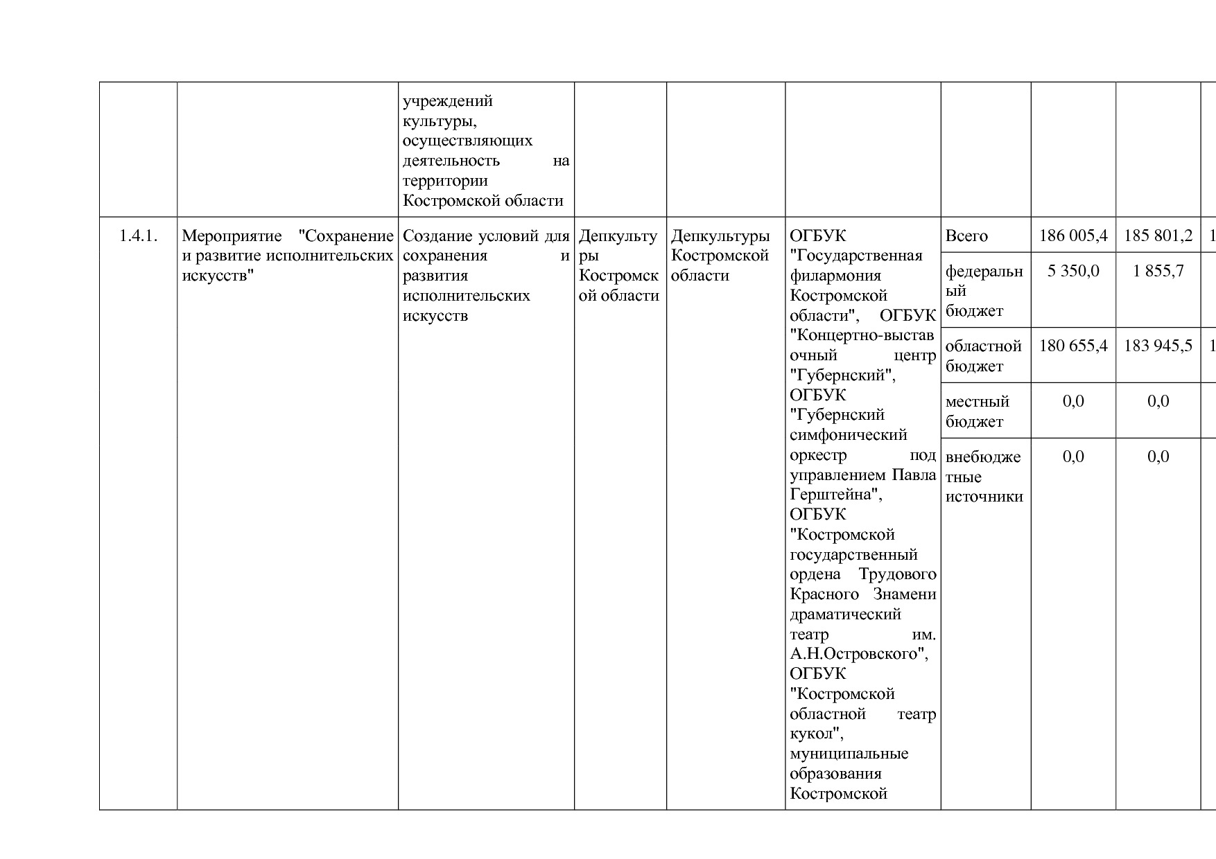 Постановление Администрации Костромской области от 08_04_201.pdf