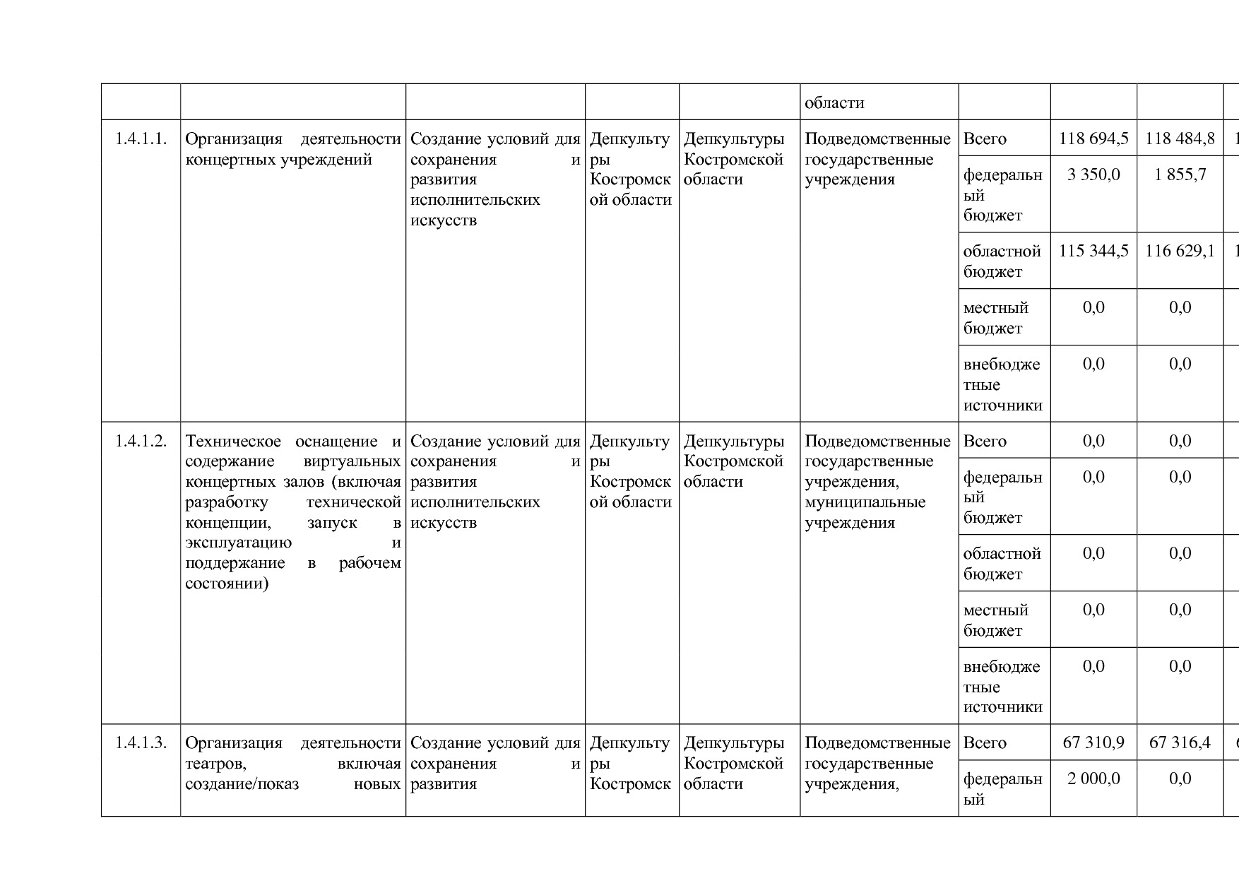 Постановление Администрации Костромской области от 08_04_201.pdf