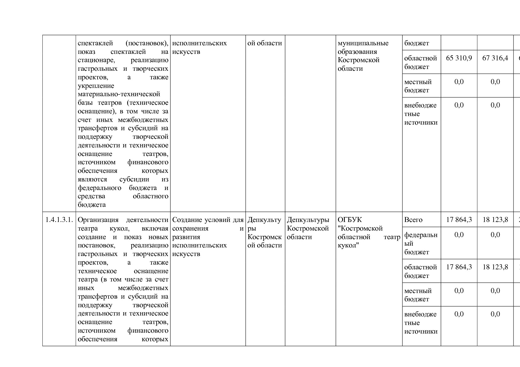 Постановление Администрации Костромской области от 08_04_201.pdf