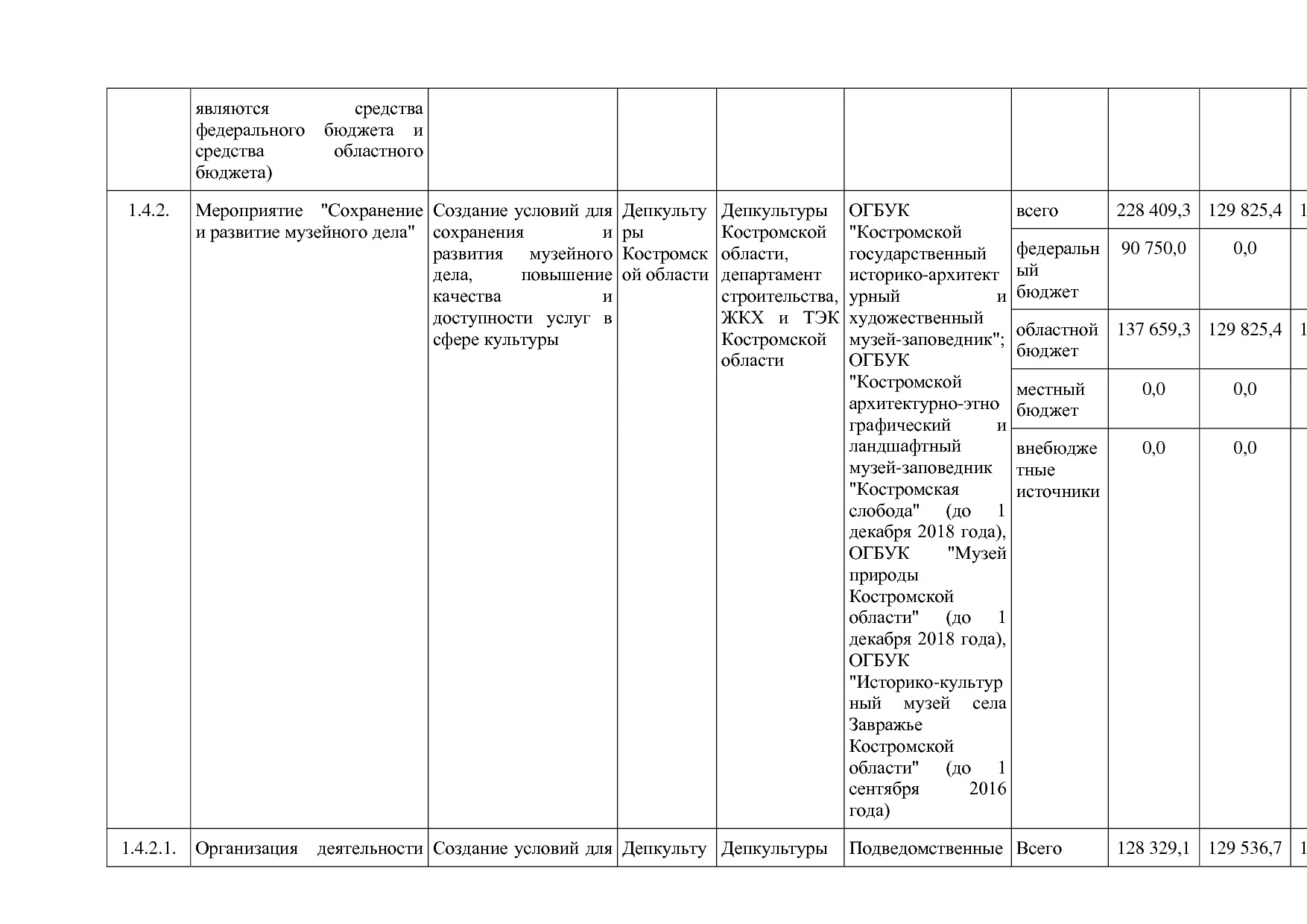 Постановление Администрации Костромской области от 08_04_201.pdf