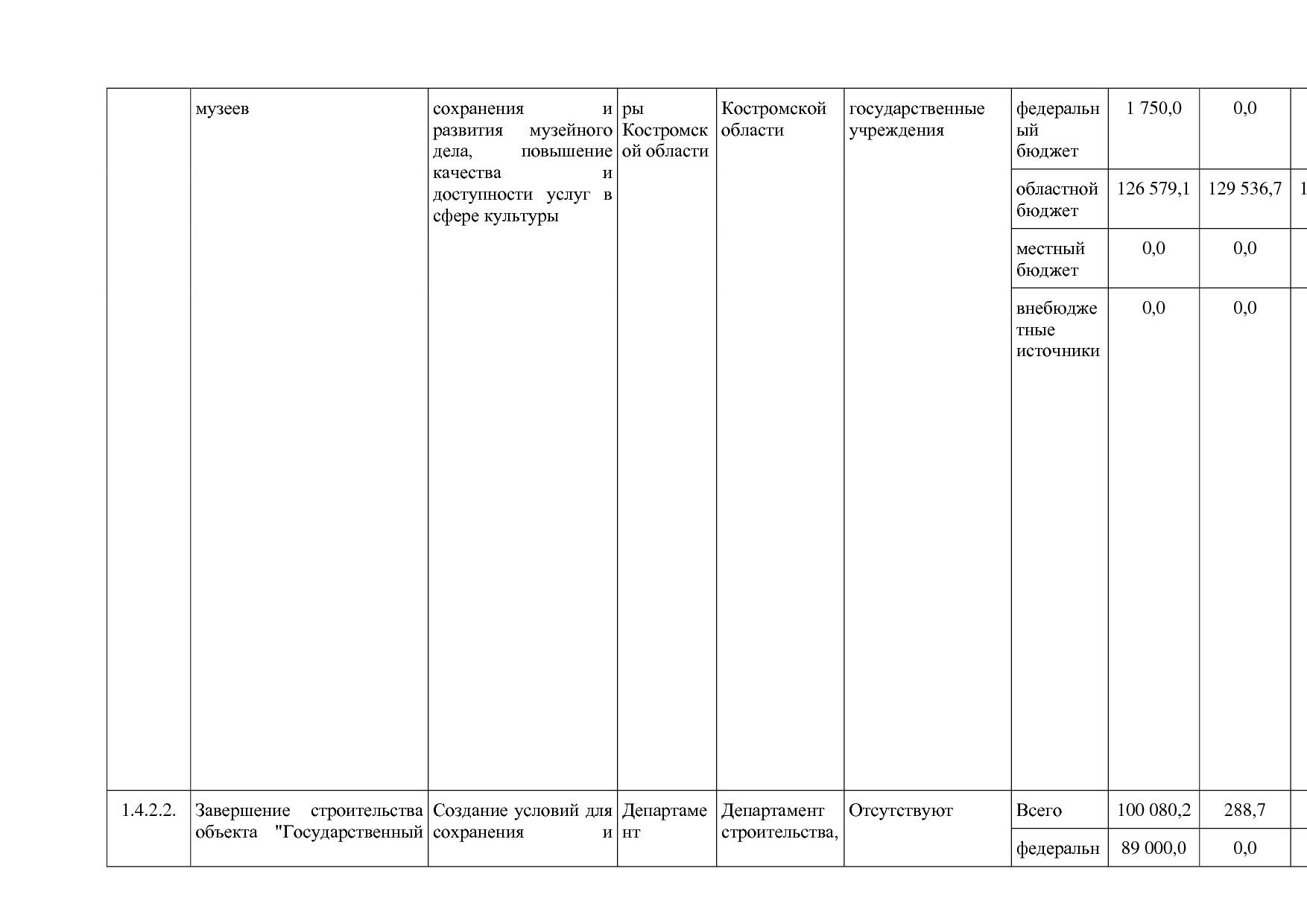 Постановление Администрации Костромской области от 08_04_201.pdf