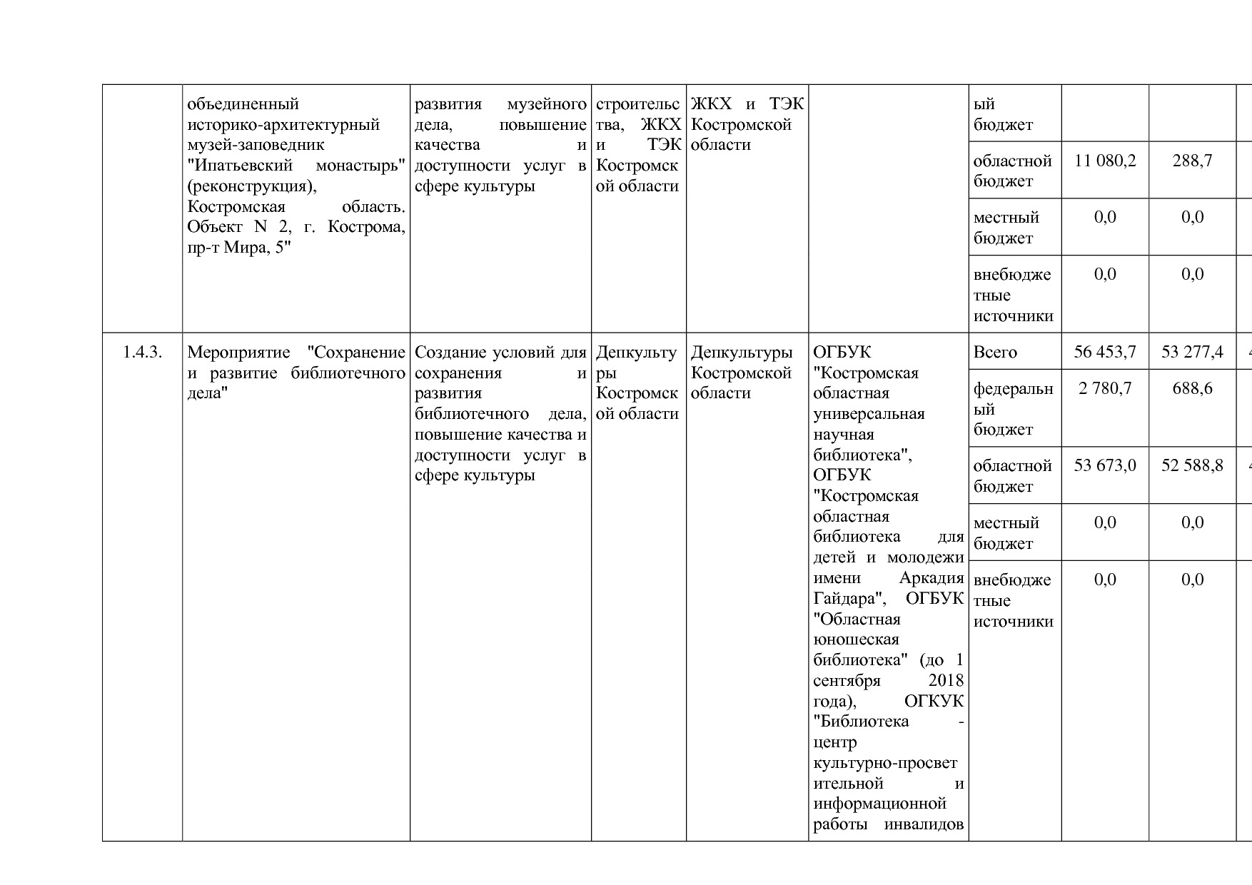 Постановление Администрации Костромской области от 08_04_201.pdf