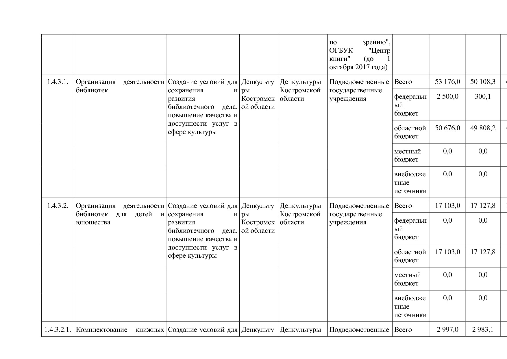 Постановление Администрации Костромской области от 08_04_201.pdf