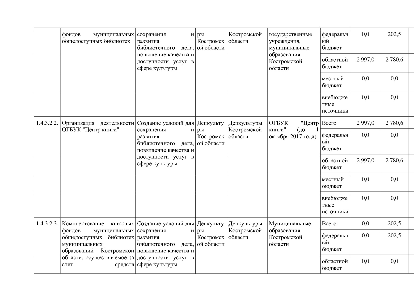 Постановление Администрации Костромской области от 08_04_201.pdf