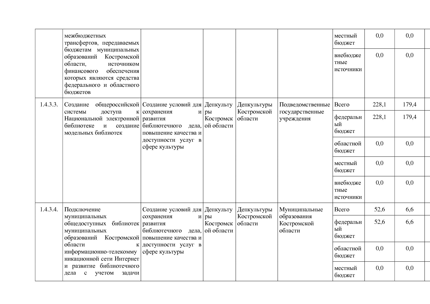 Постановление Администрации Костромской области от 08_04_201.pdf