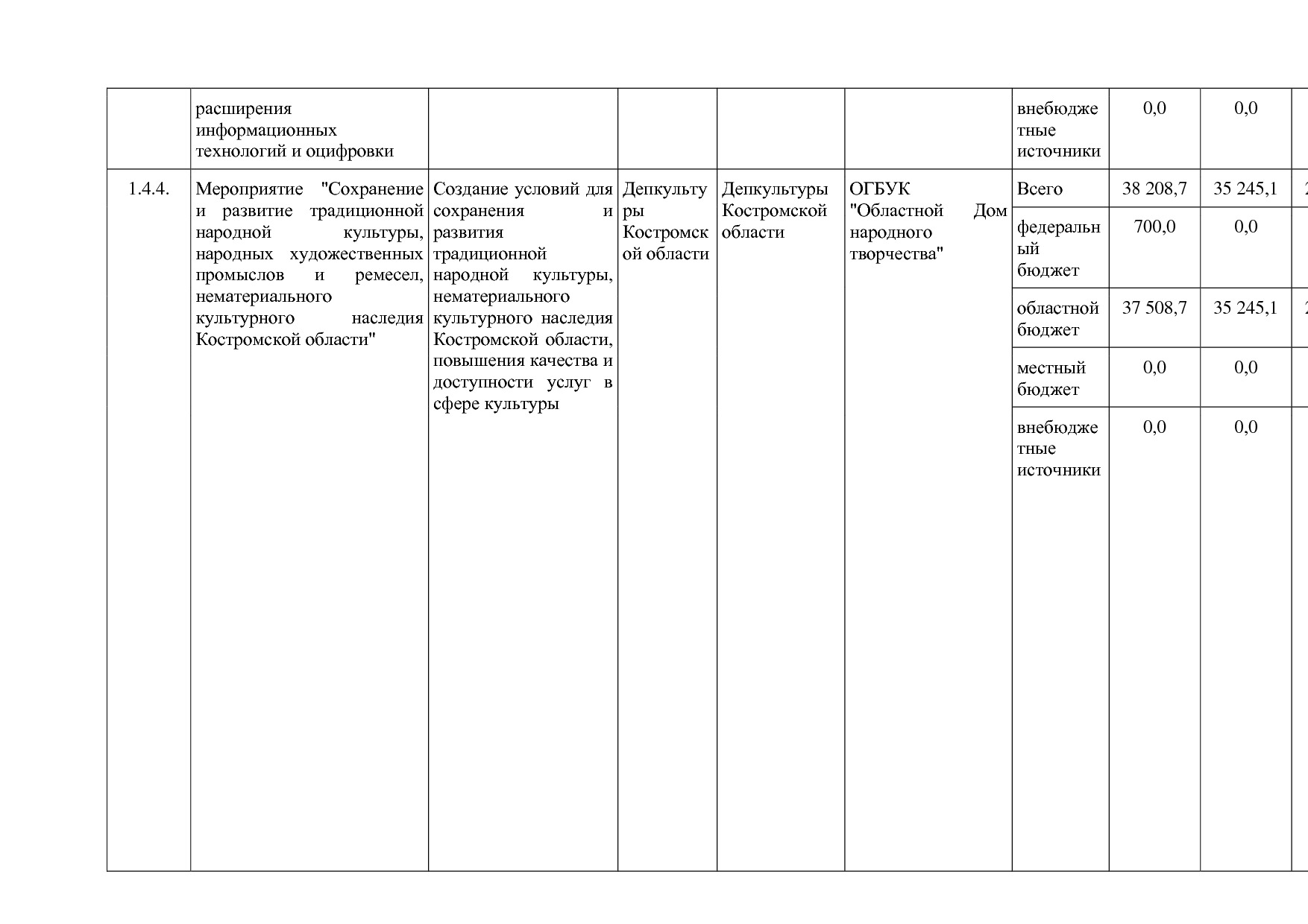 Постановление Администрации Костромской области от 08_04_201.pdf
