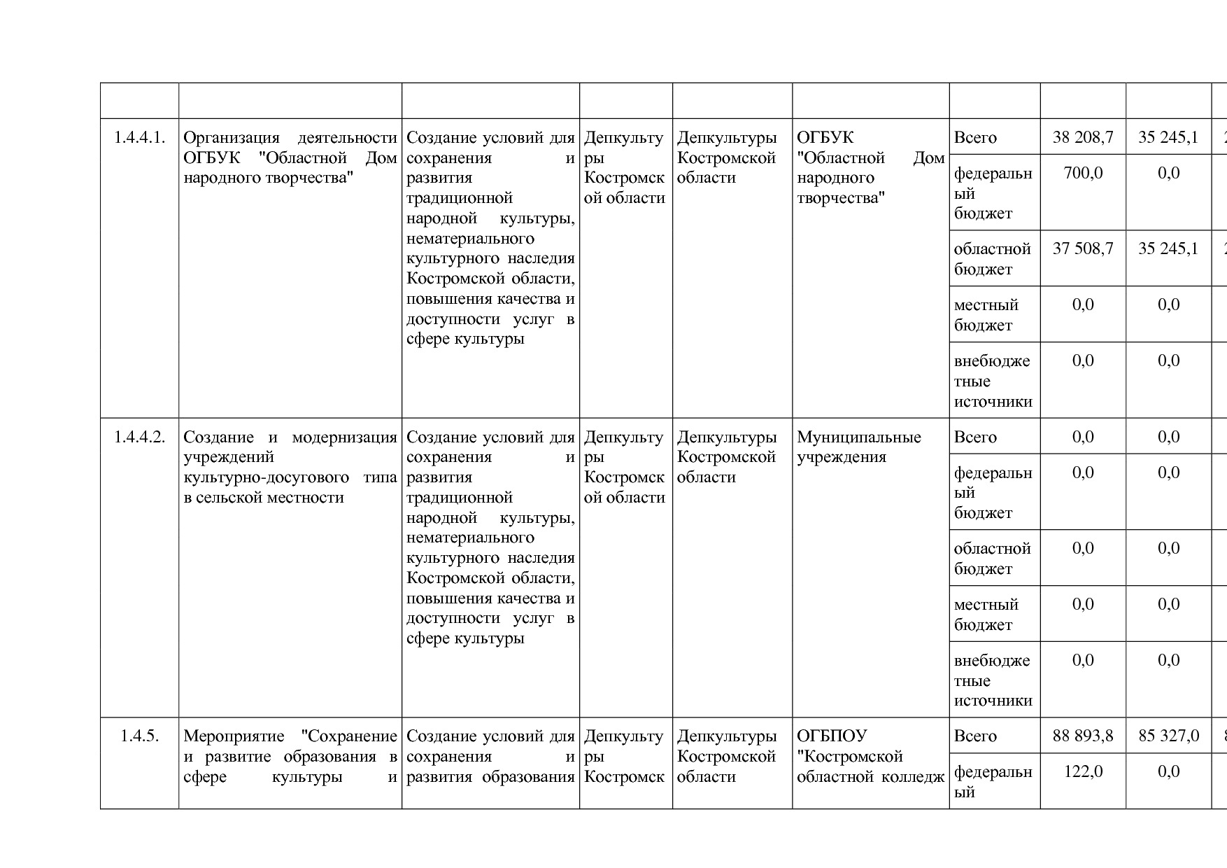 Постановление Администрации Костромской области от 08_04_201.pdf