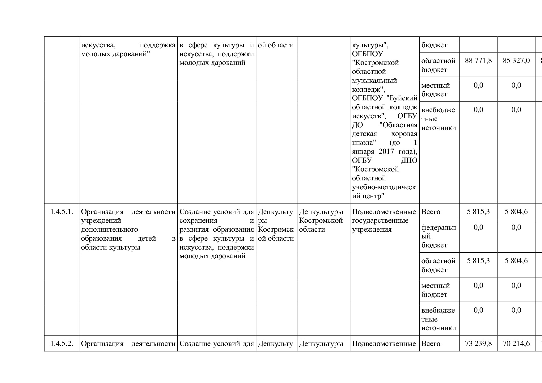 Постановление Администрации Костромской области от 08_04_201.pdf