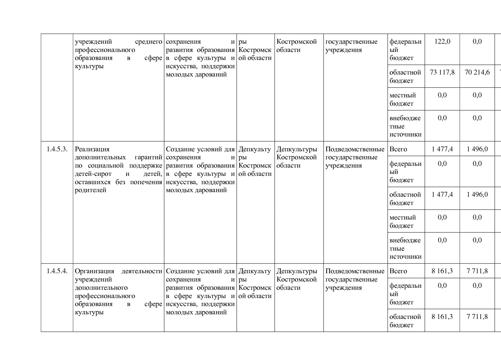 Постановление Администрации Костромской области от 08_04_201.pdf