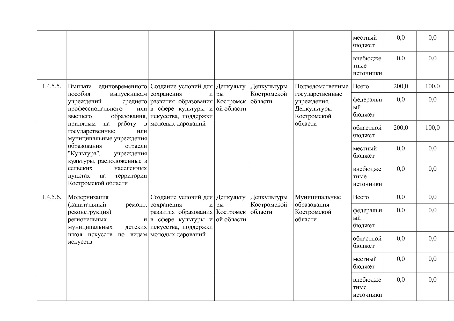 Постановление Администрации Костромской области от 08_04_201.pdf