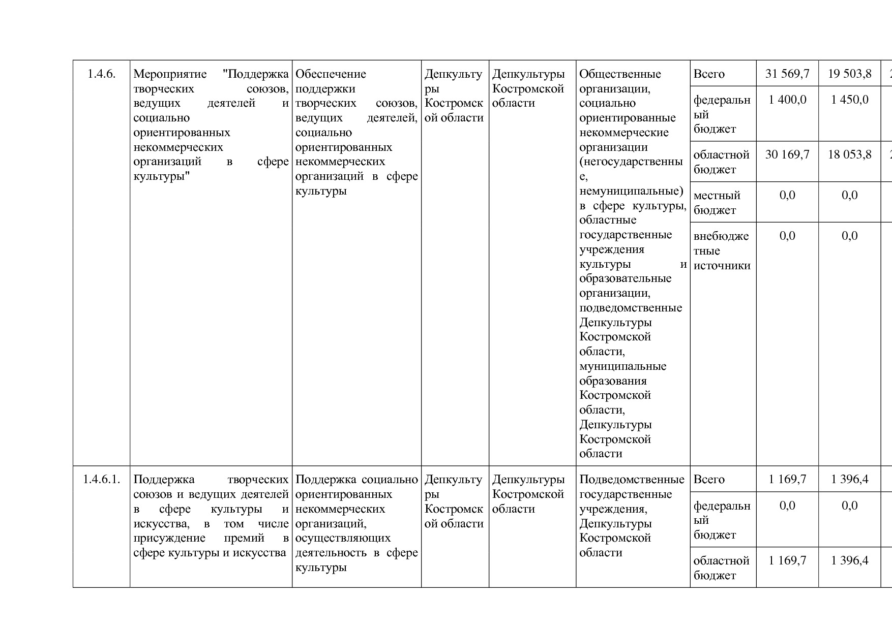 Постановление Администрации Костромской области от 08_04_201.pdf