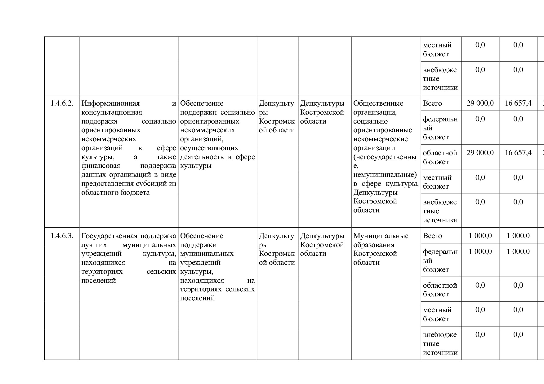 Постановление Администрации Костромской области от 08_04_201.pdf