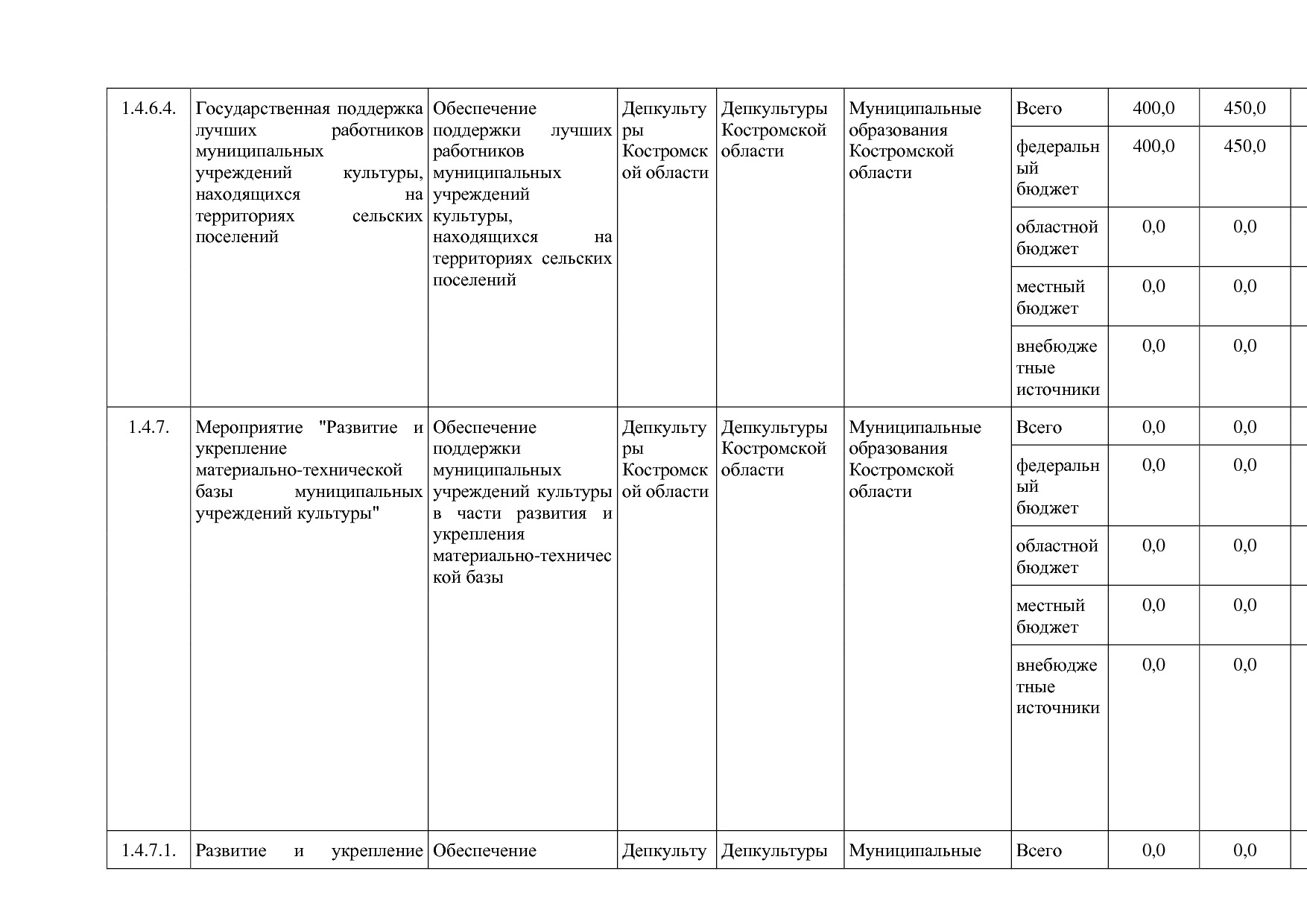 Постановление Администрации Костромской области от 08_04_201.pdf