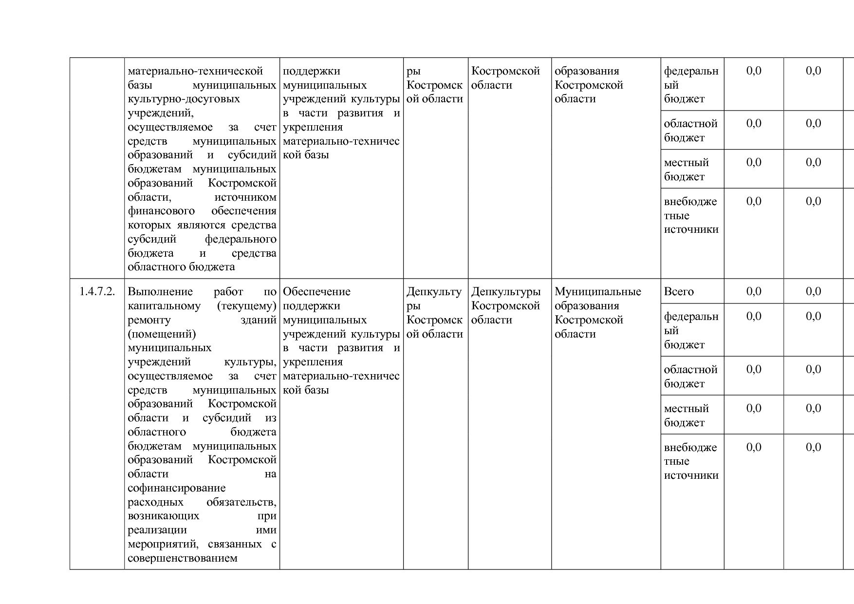 Постановление Администрации Костромской области от 08_04_201.pdf