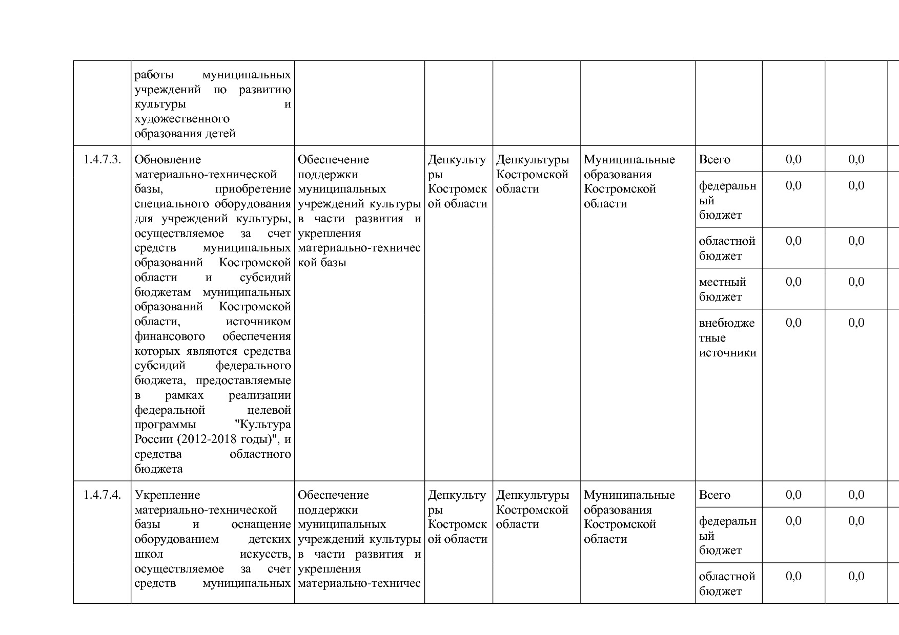 Постановление Администрации Костромской области от 08_04_201.pdf