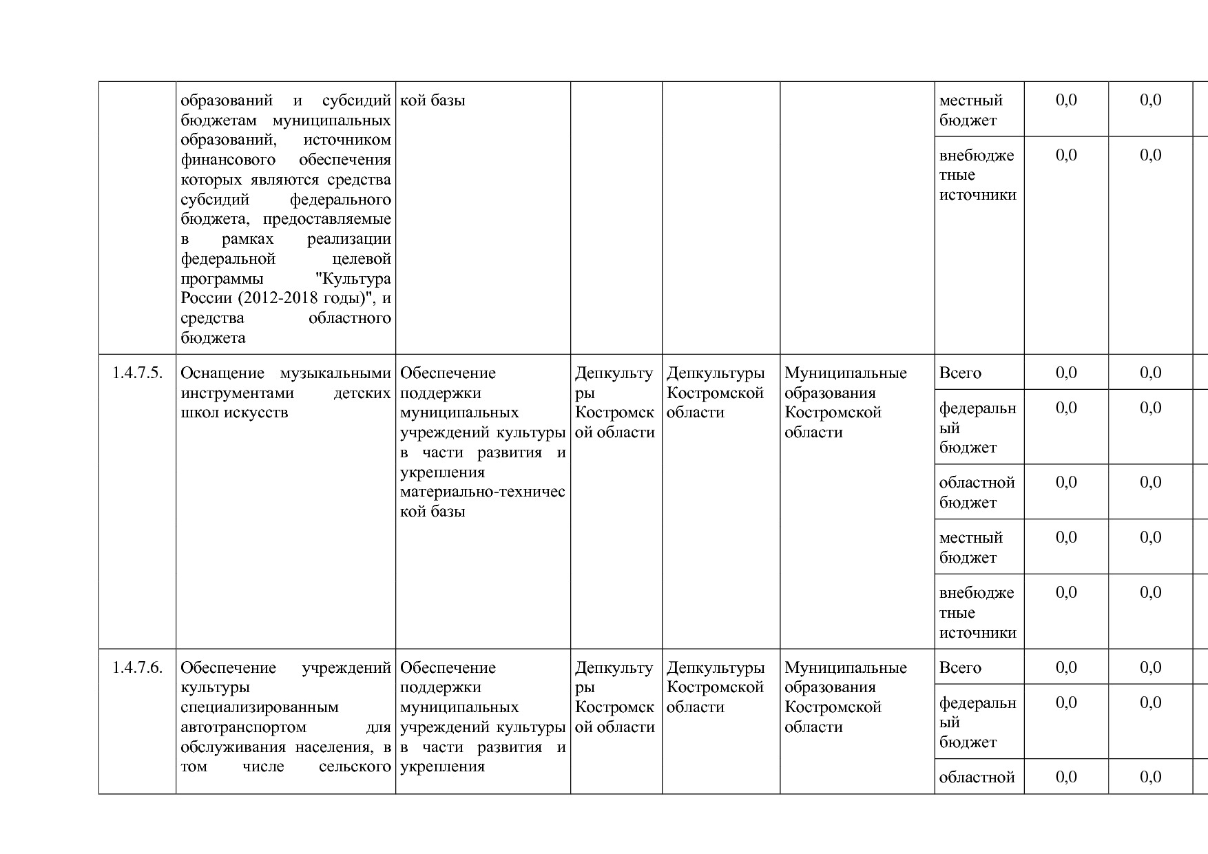 Постановление Администрации Костромской области от 08_04_201.pdf