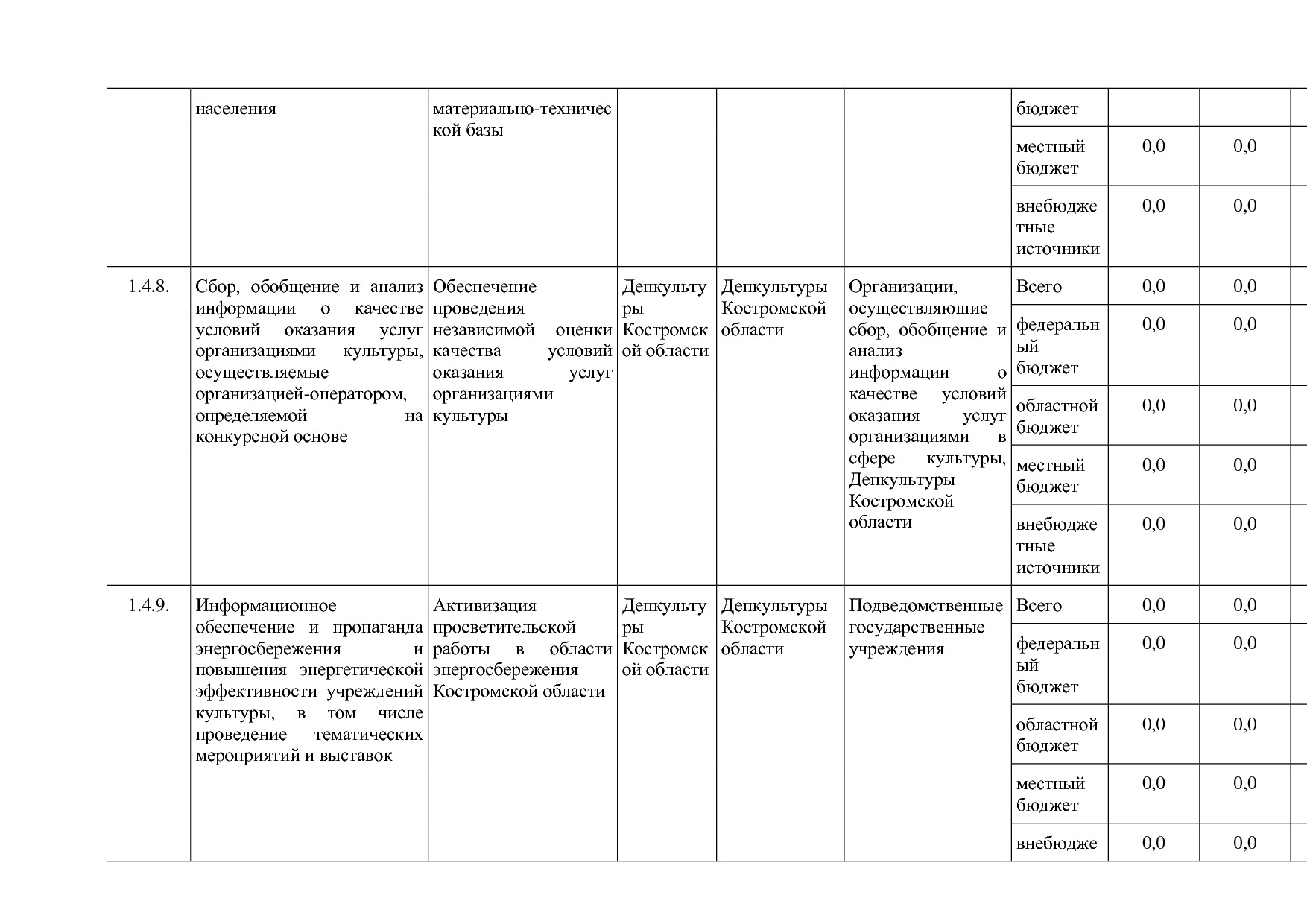 Постановление Администрации Костромской области от 08_04_201.pdf