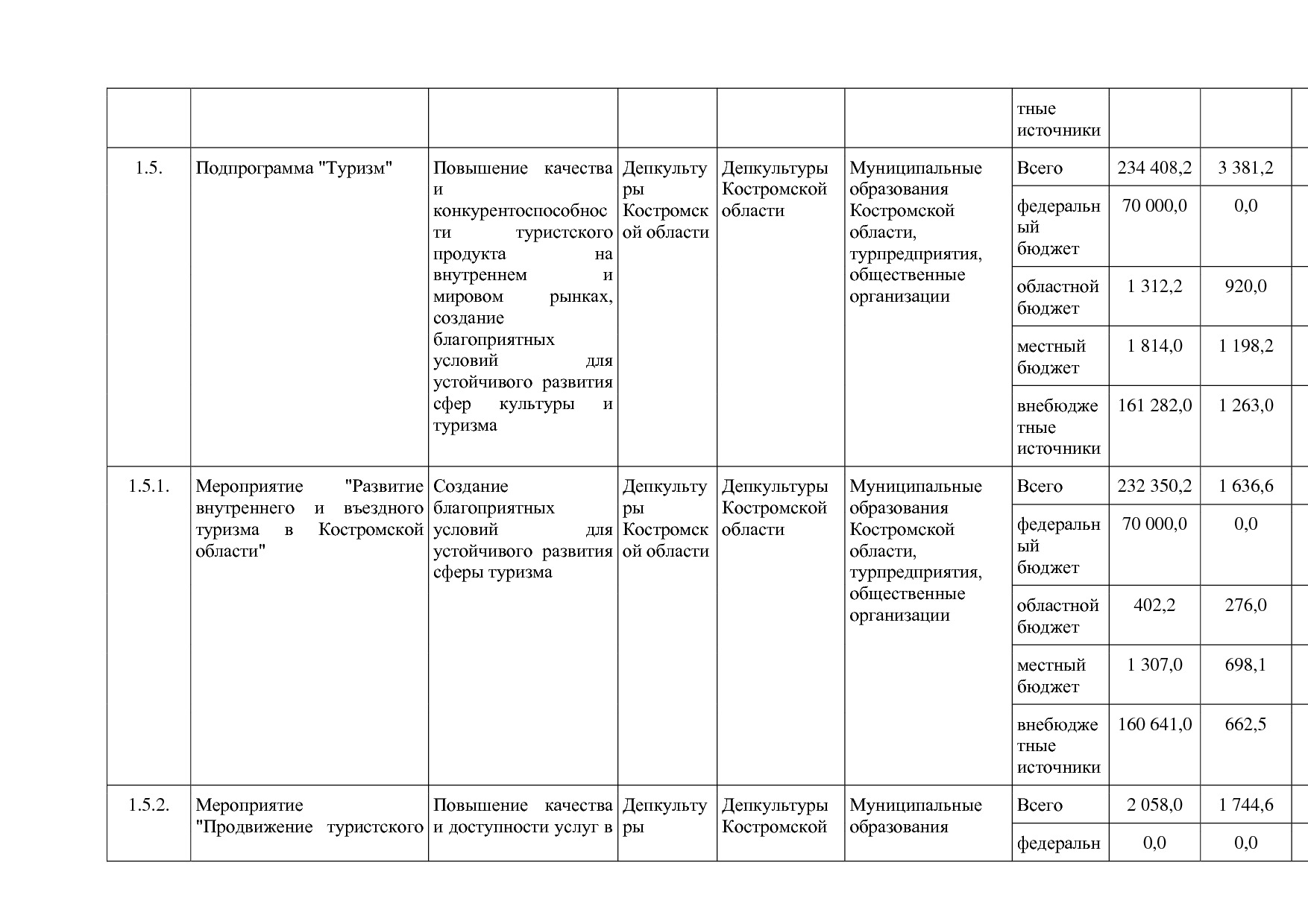 Постановление Администрации Костромской области от 08_04_201.pdf