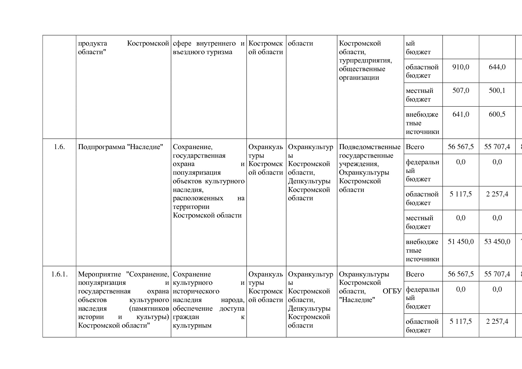 Постановление Администрации Костромской области от 08_04_201.pdf