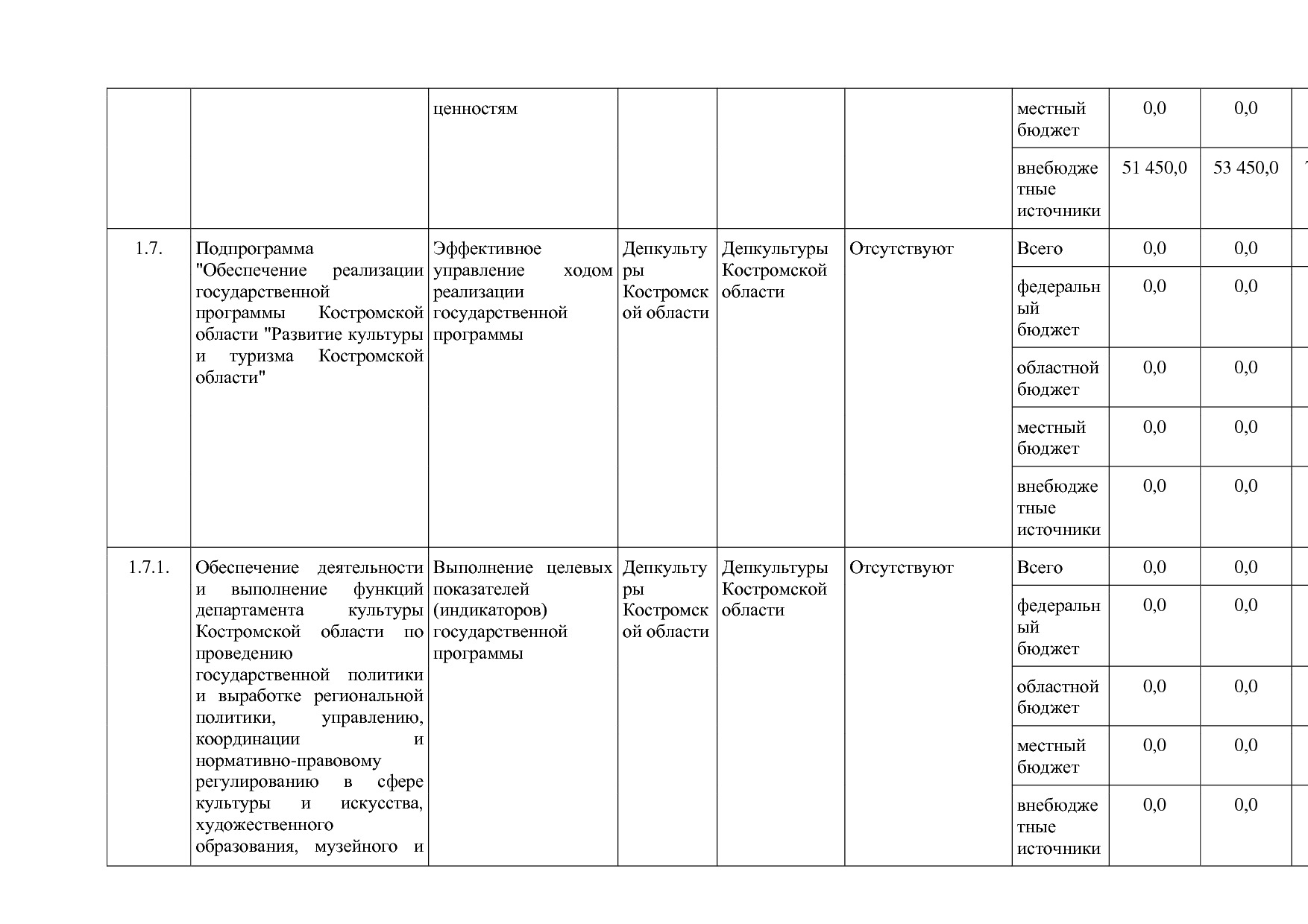 Постановление Администрации Костромской области от 08_04_201.pdf