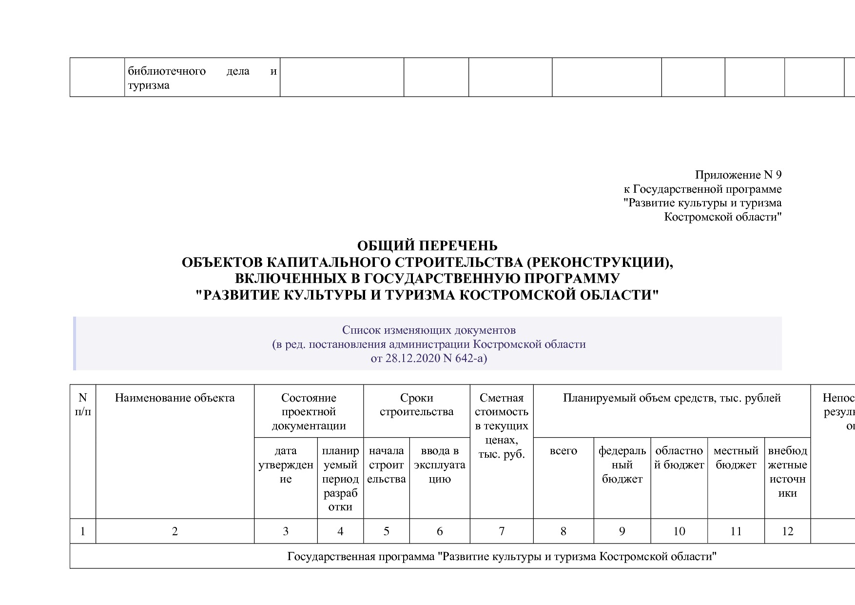 Постановление Администрации Костромской области от 08_04_201.pdf