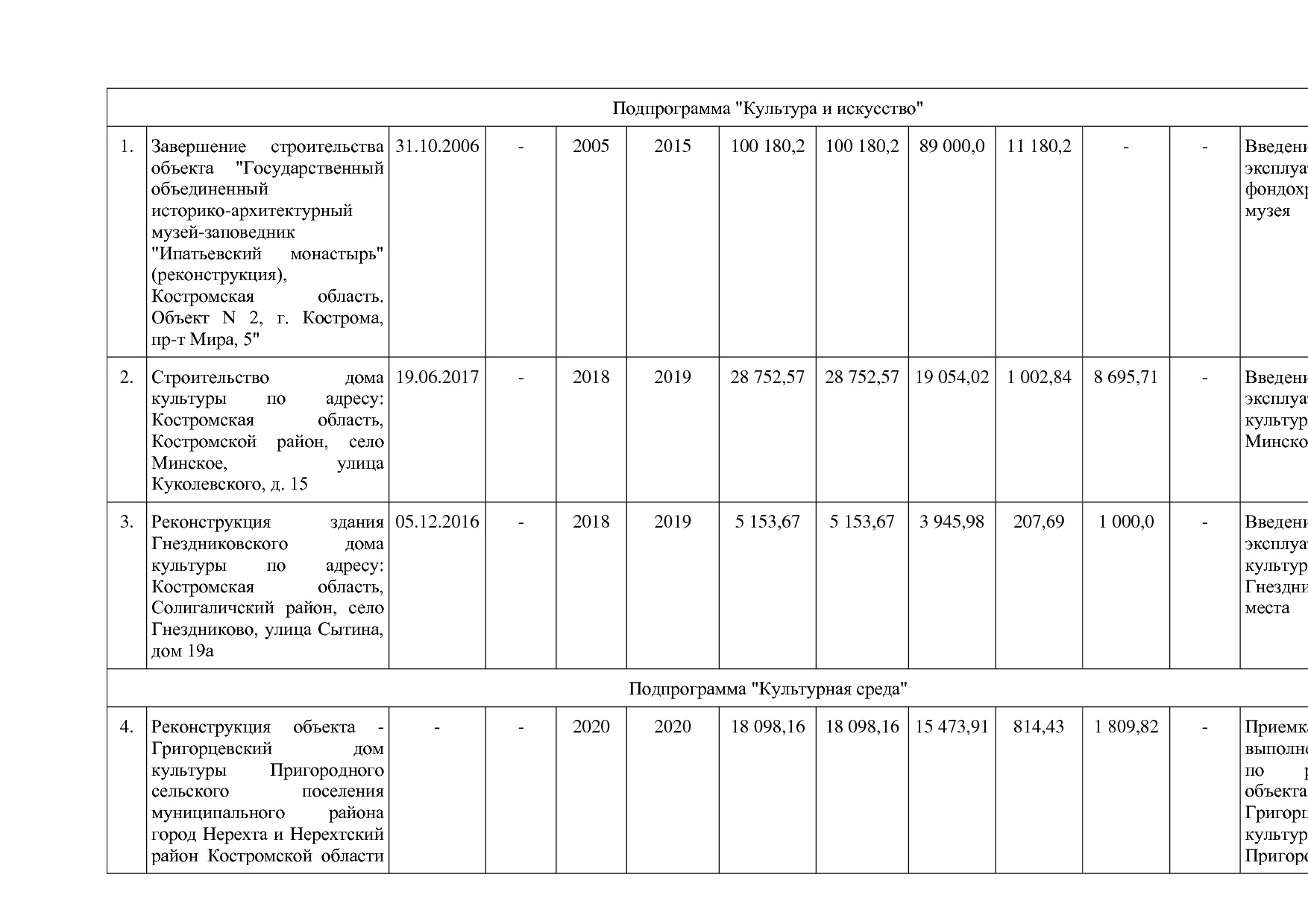 Постановление Администрации Костромской области от 08_04_201.pdf