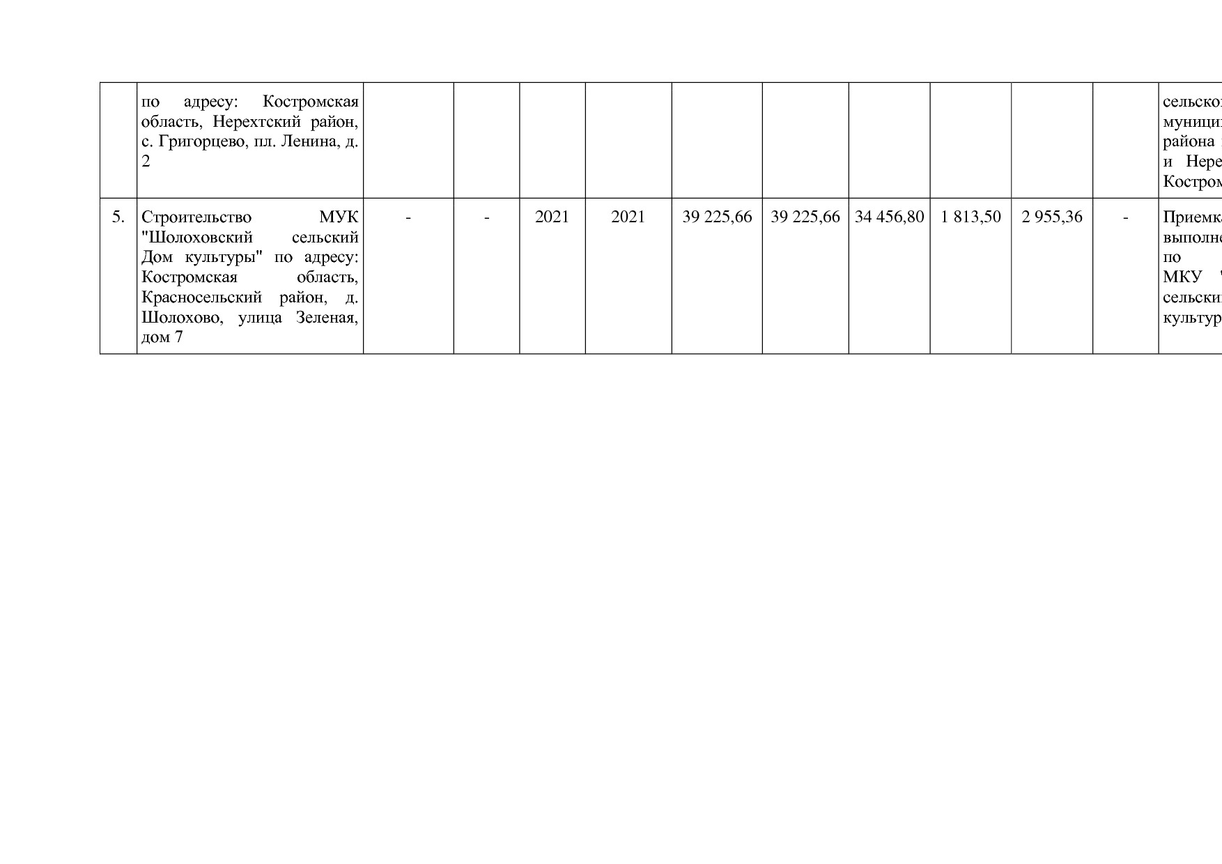 Постановление Администрации Костромской области от 08_04_201.pdf