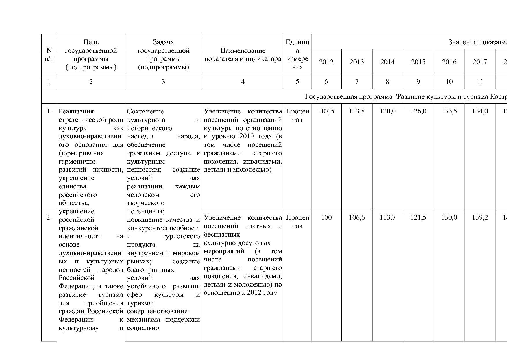 Постановление Администрации Костромской области от 08_04_201.pdf