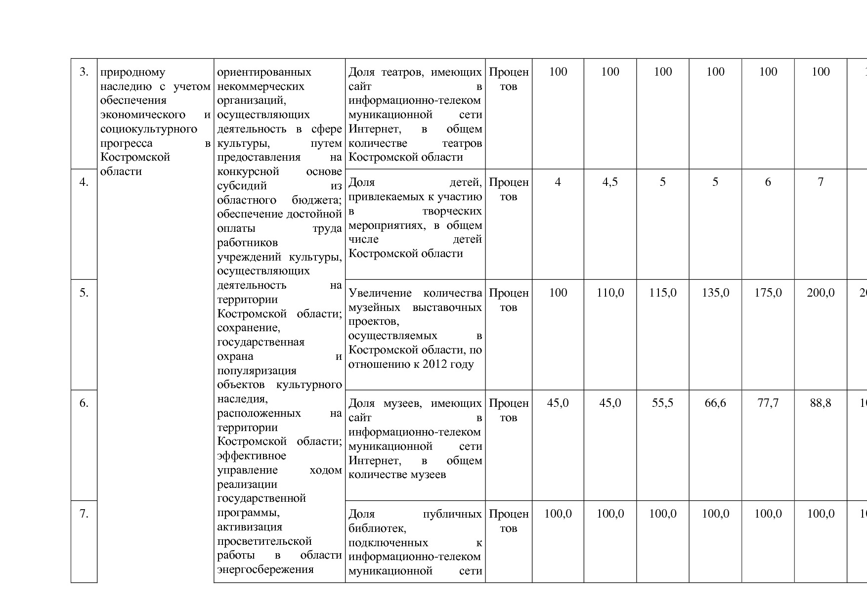 Постановление Администрации Костромской области от 08_04_201.pdf