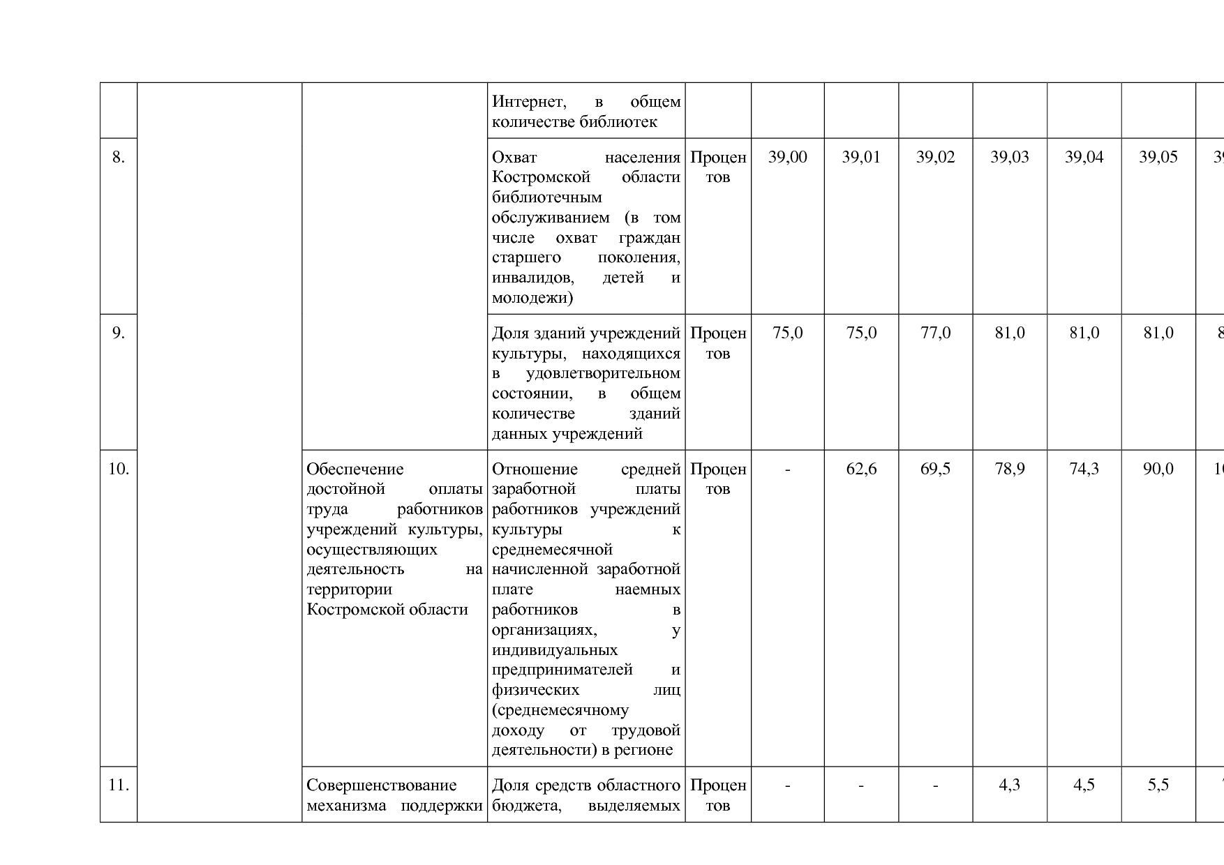 Постановление Администрации Костромской области от 08_04_201.pdf